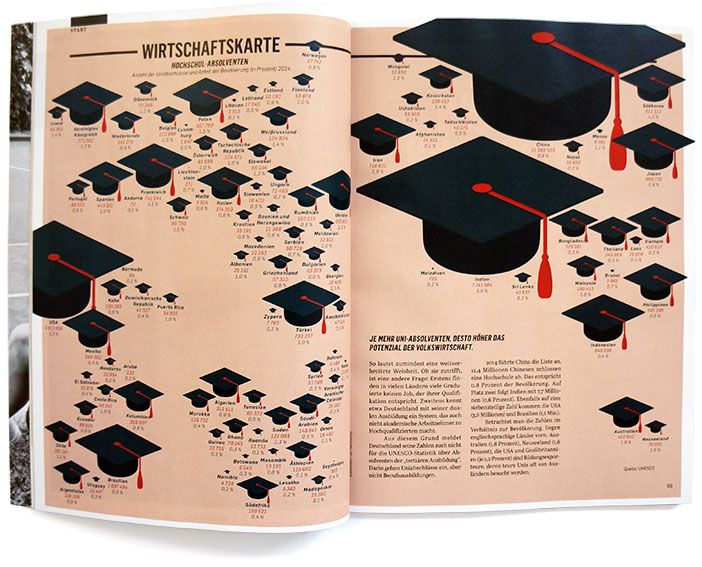 capital-absolventen - Thumbnail