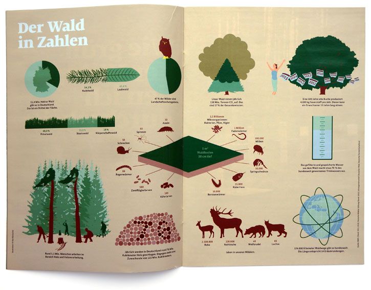 neues-handeln-wald - Thumbnail