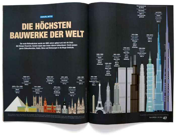 deinspiegel-bauwerke - Thumbnail