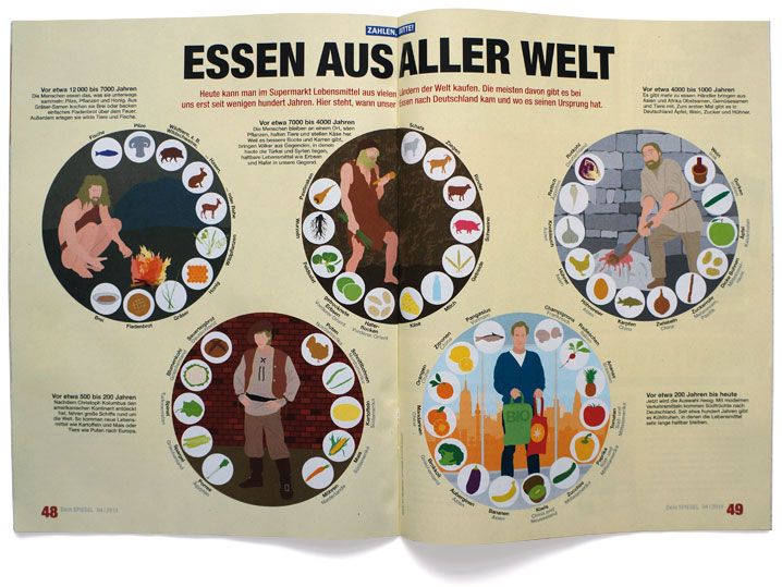 deinspiegel-epochen - Thumbnail