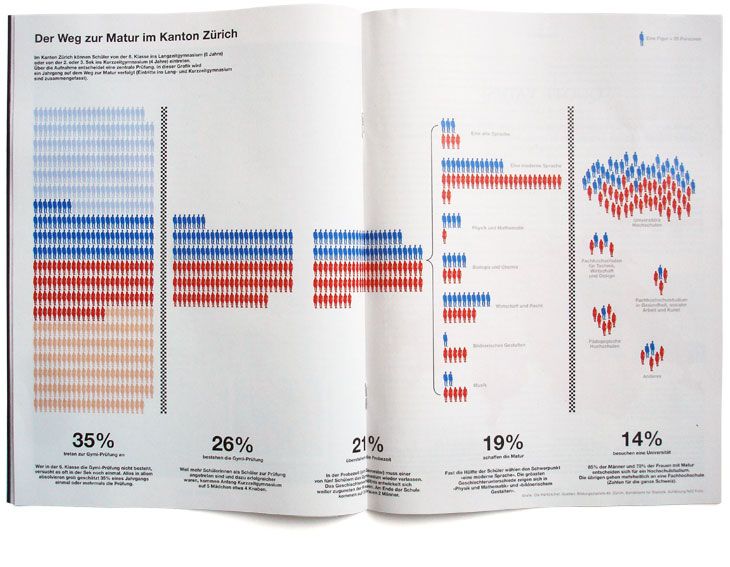 nzz-folio-matur - Thumbnail