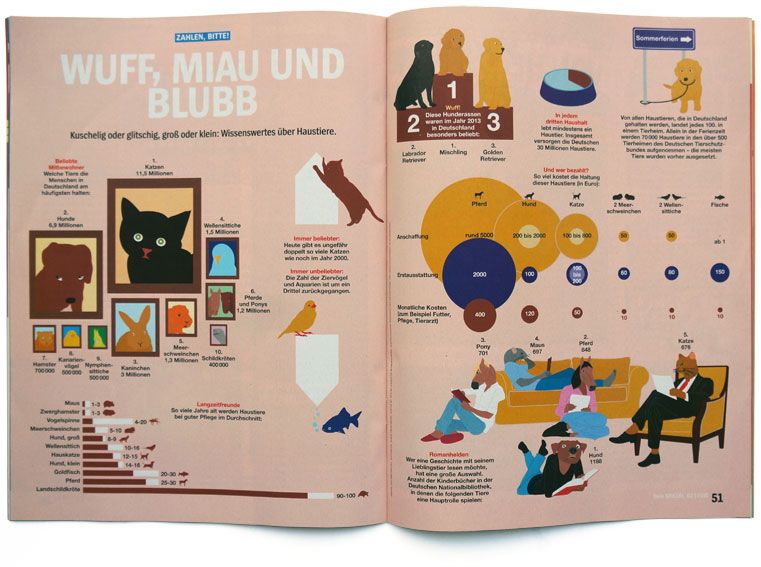 deinspiegel-pets - Thumbnail