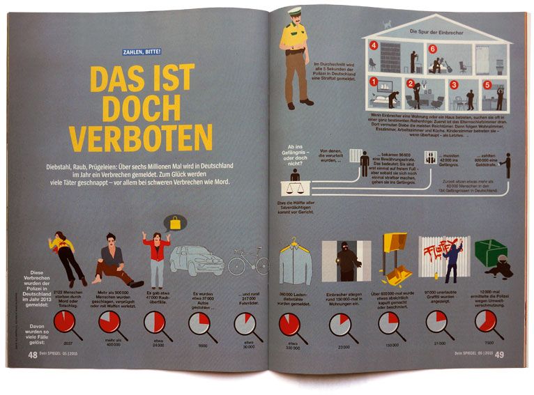 deinspiegel-verbrechen - Thumbnail