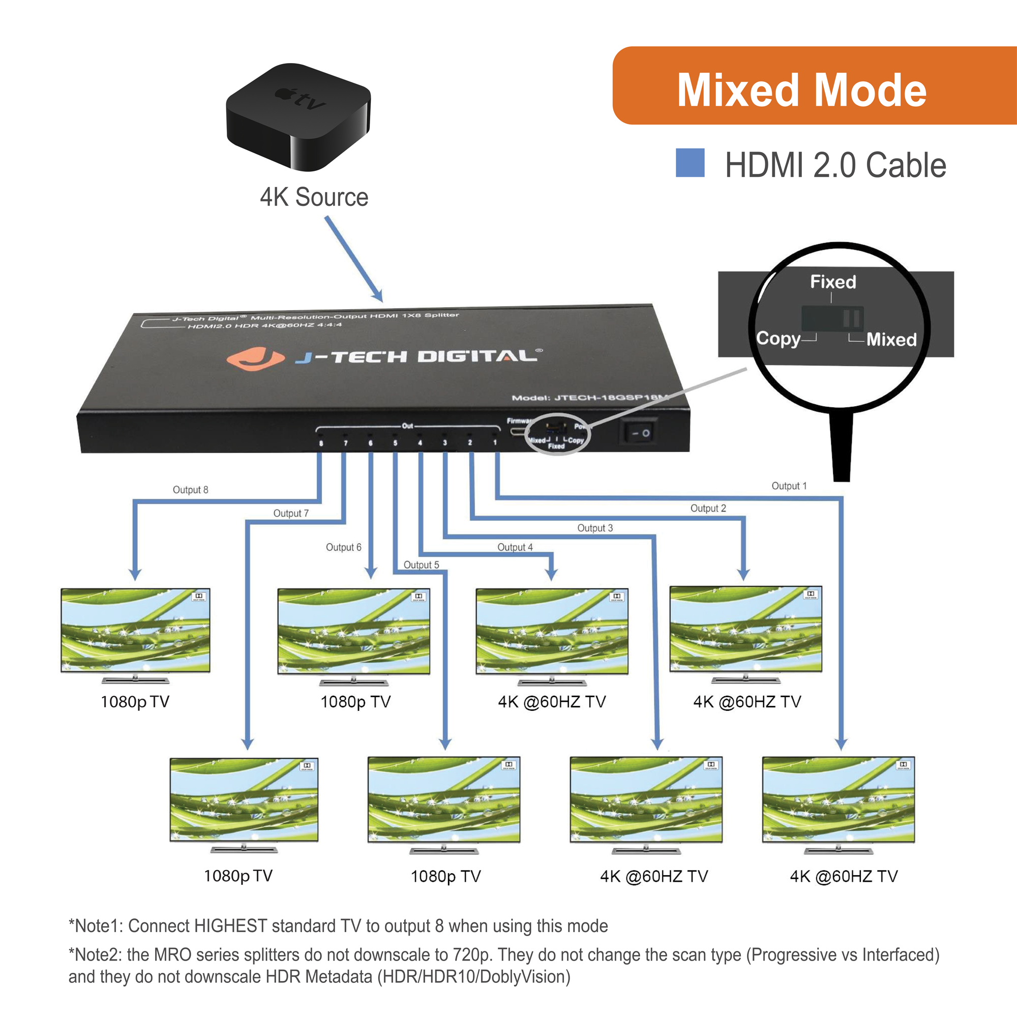 J-Tech Digital HDMI 2.0 Splitter 1x8 MRO 18Gbps