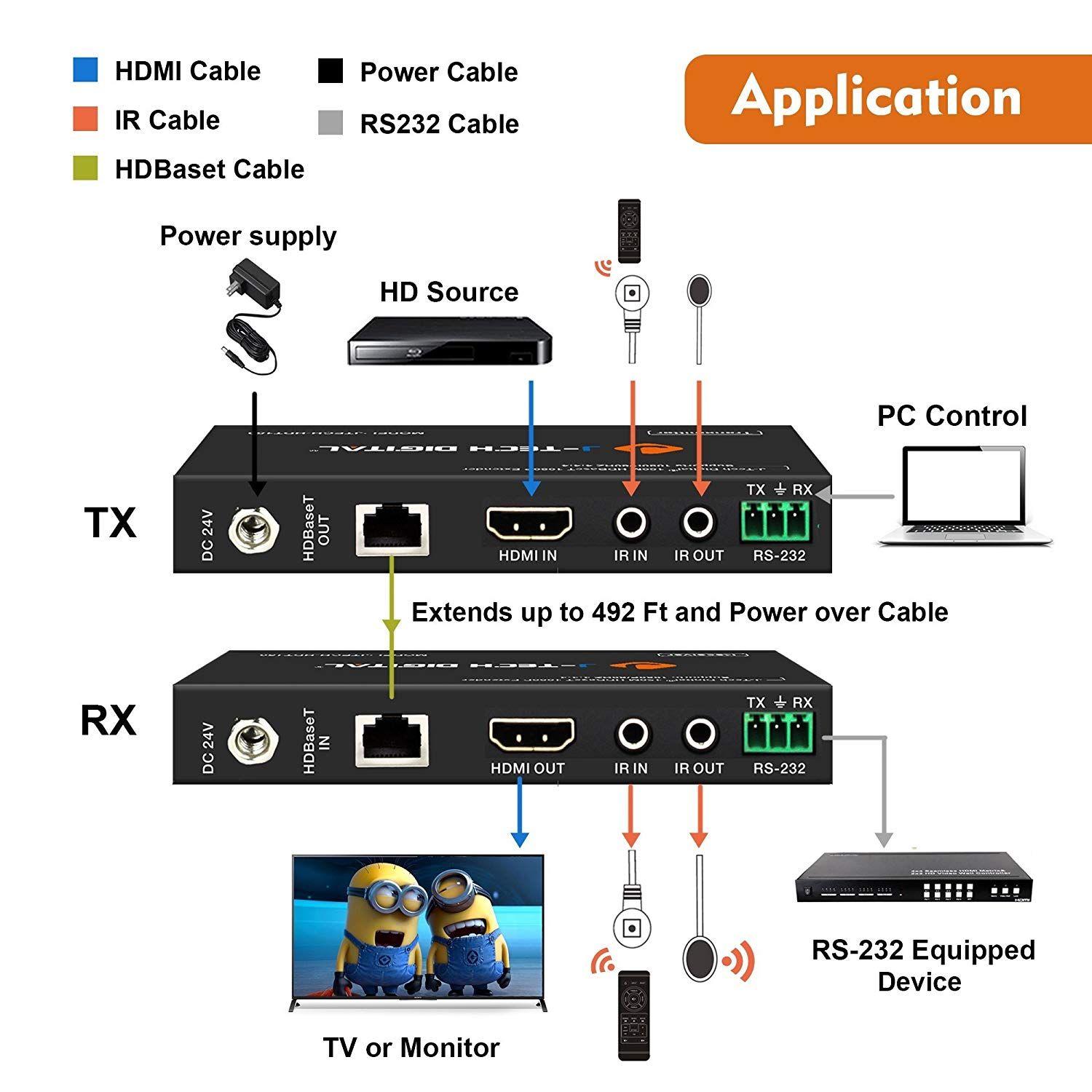 J-Tech Digital HDMI Extender HDBaseT 1080p@60Hz Long Range 492ft PoC