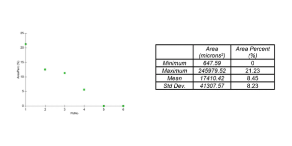 Results