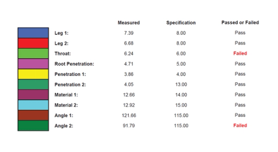 Results