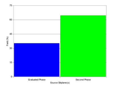 Results