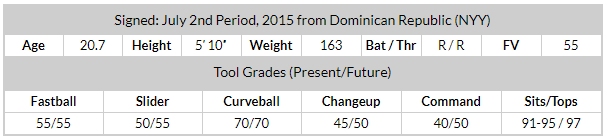 Yankees land 5 on Fangraph's top 100 list