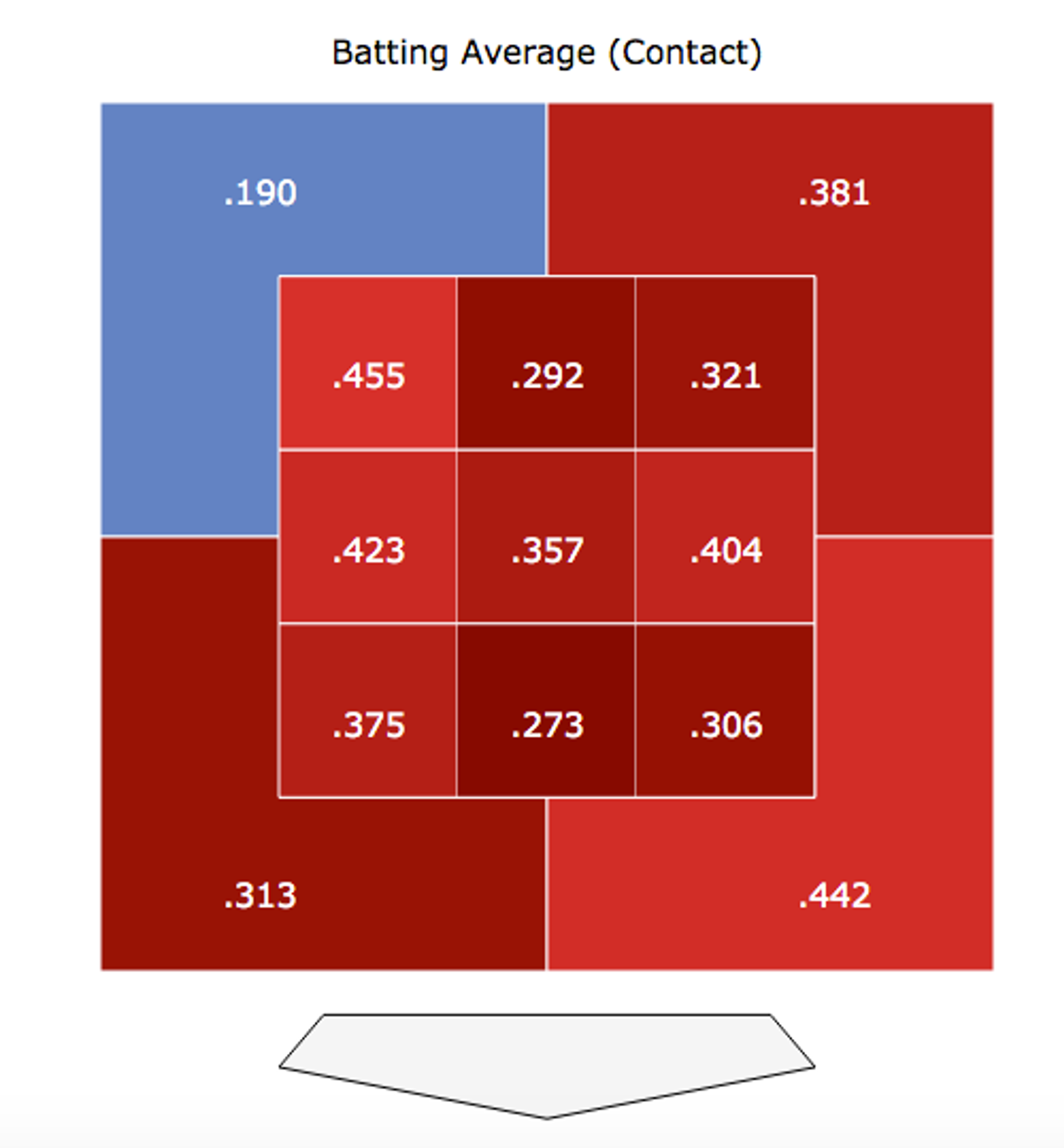 Did we forget how great Miguel Andujar's bat was in 2018?