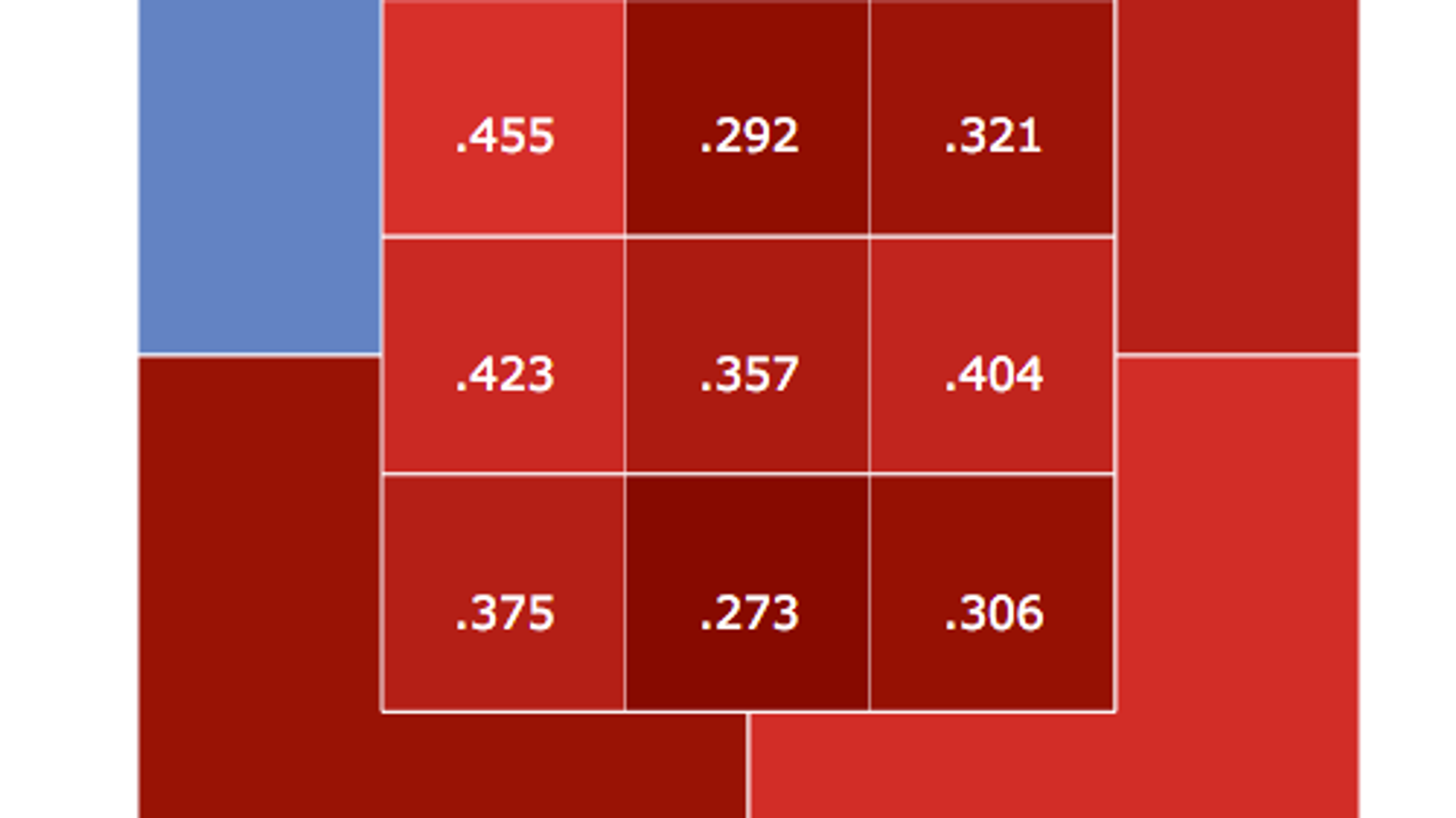 Did we forget how great Miguel Andujar's bat was in 2018?