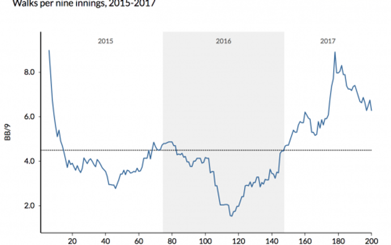 The Bronx Pinstripes Show Stat Breakdown: 10/9