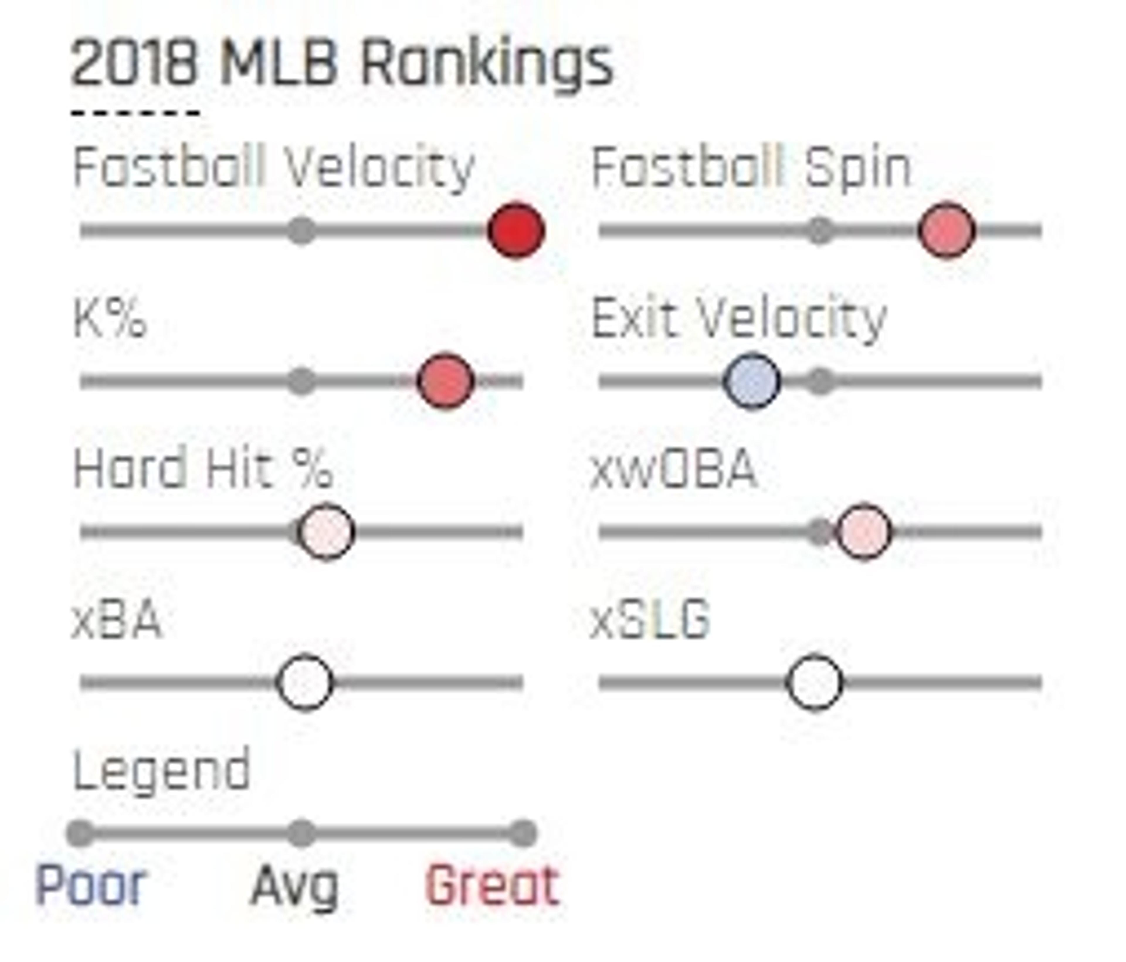 How the Yankee pitchers stack up: Part 1 Rotation