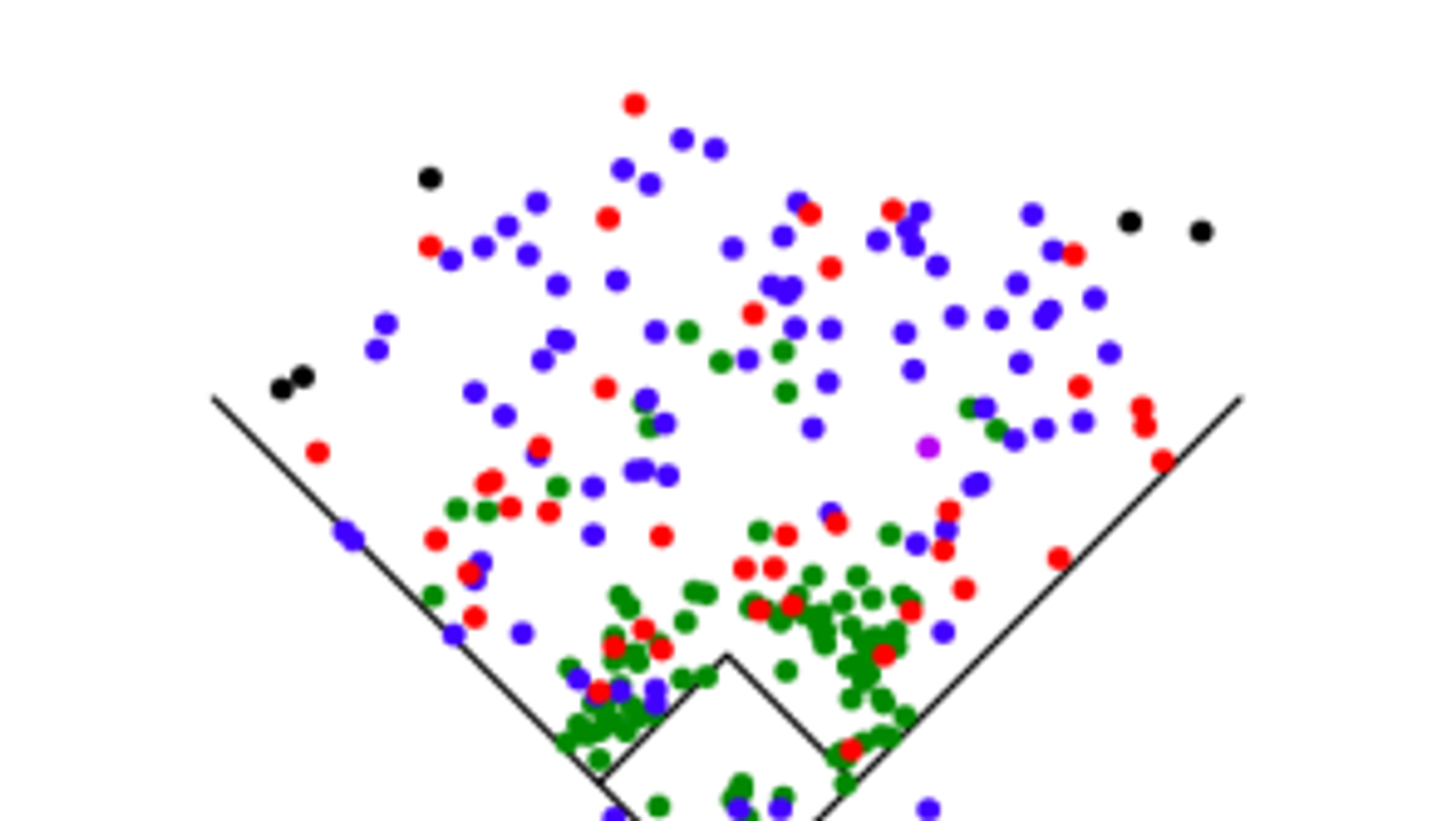 Pineda Batted Ball 2014