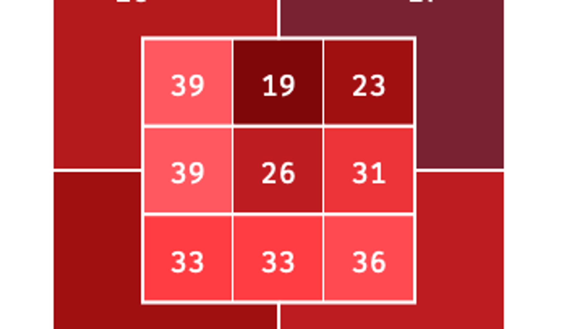 DJ LeMahieu can hit anything, anywhere