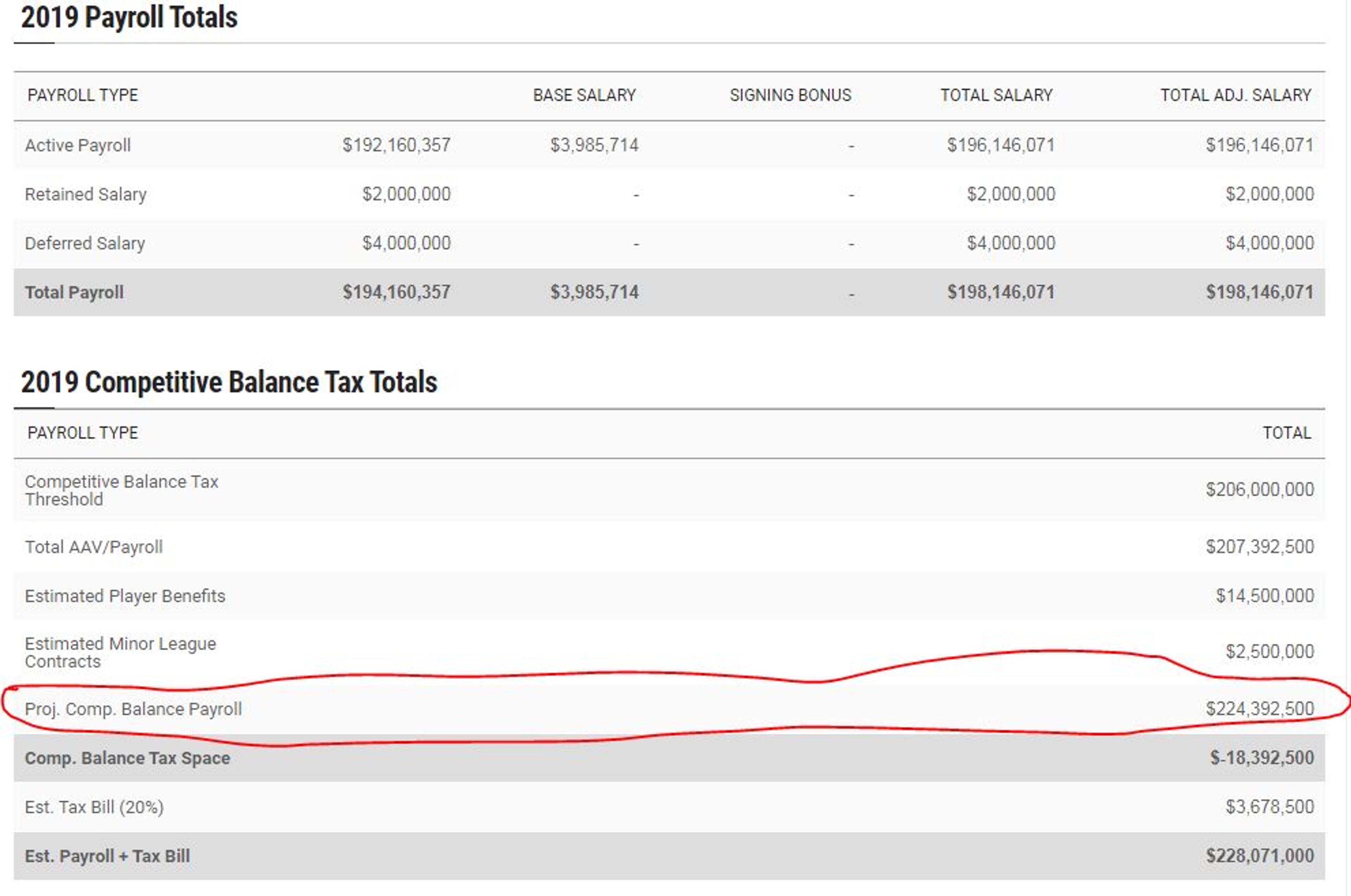 Updated luxury tax situation