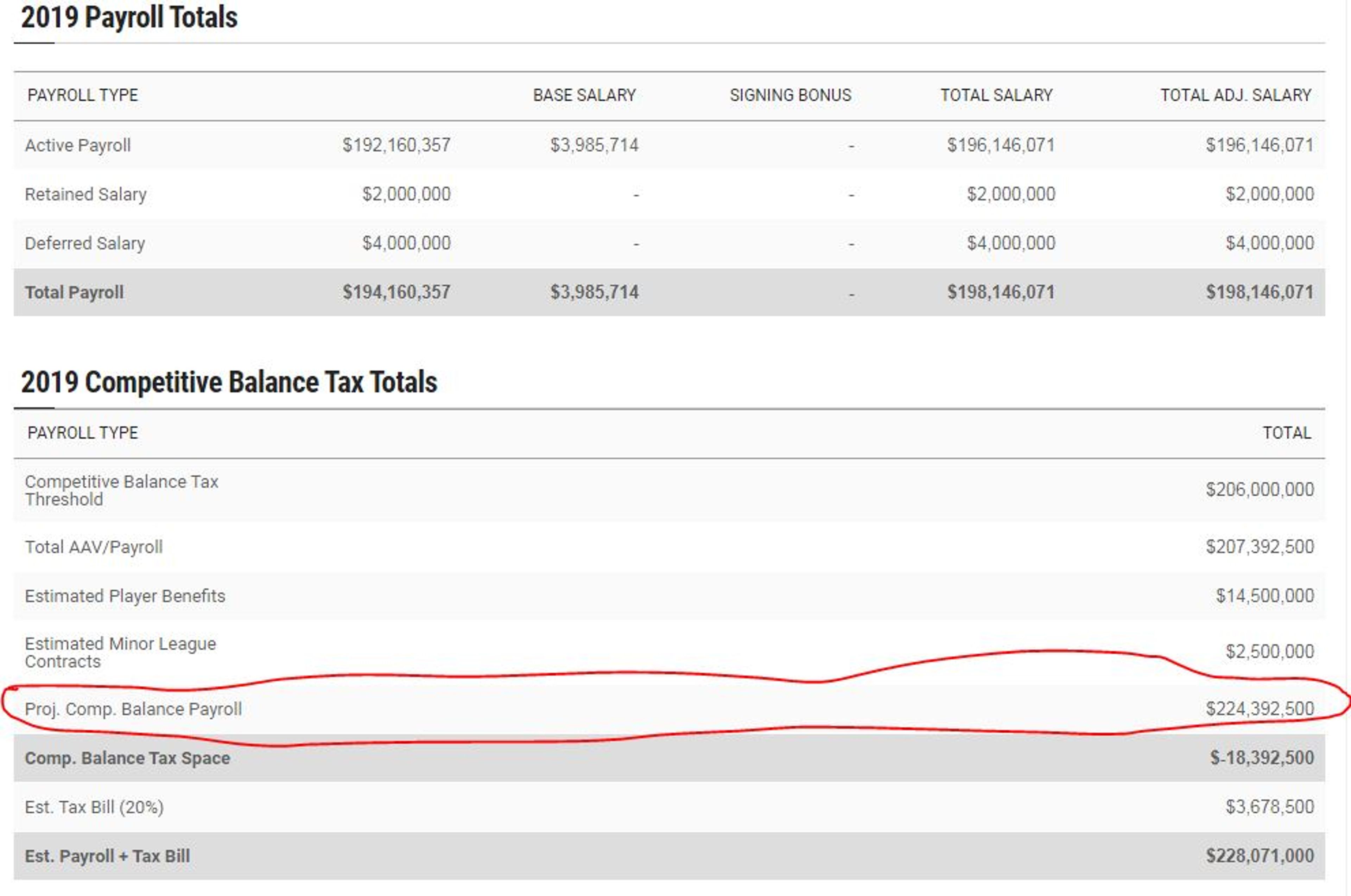 Updated luxury tax situation