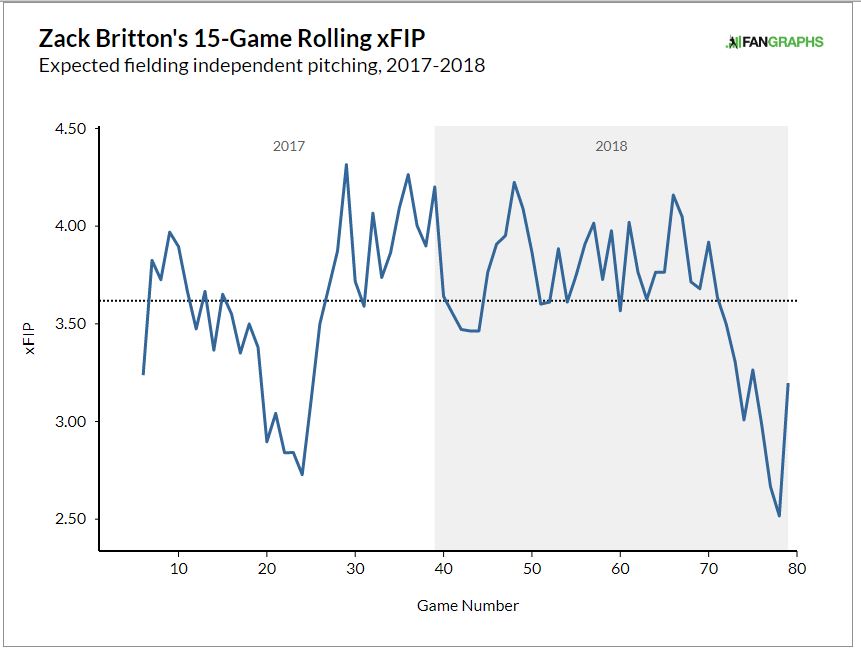 Don't forget about Dellin