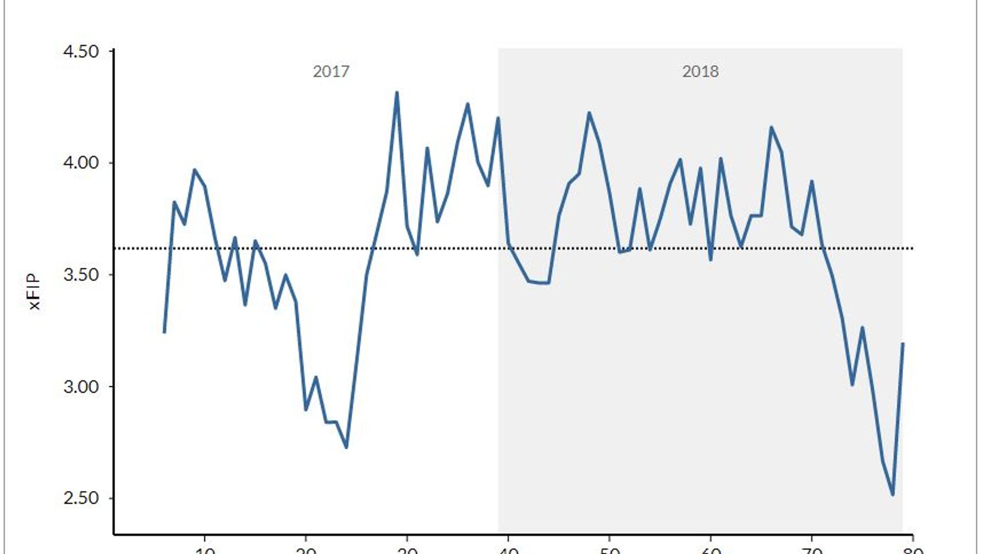 Don't forget about Dellin