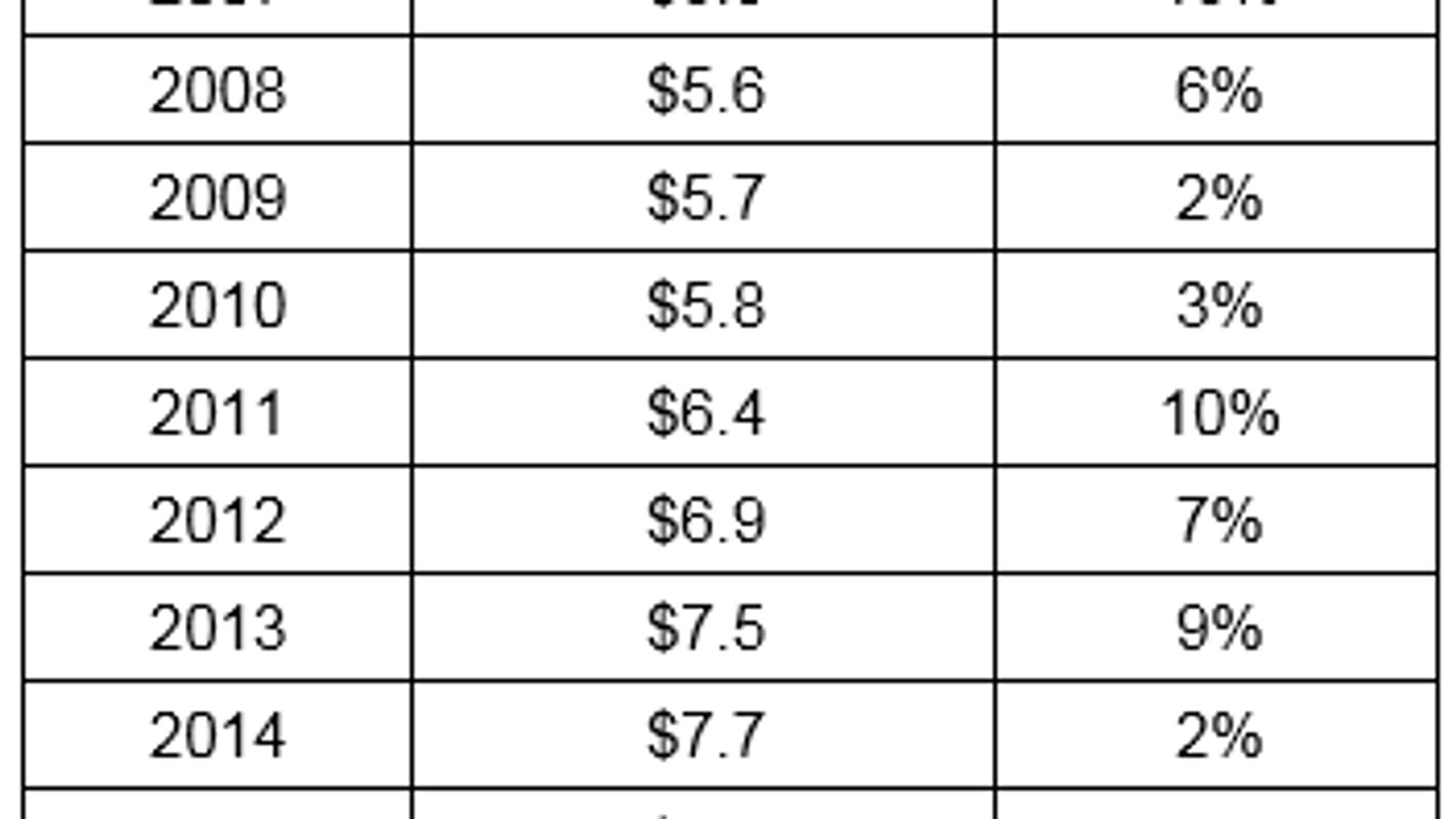 The bold move the Yankees need to make this offseason