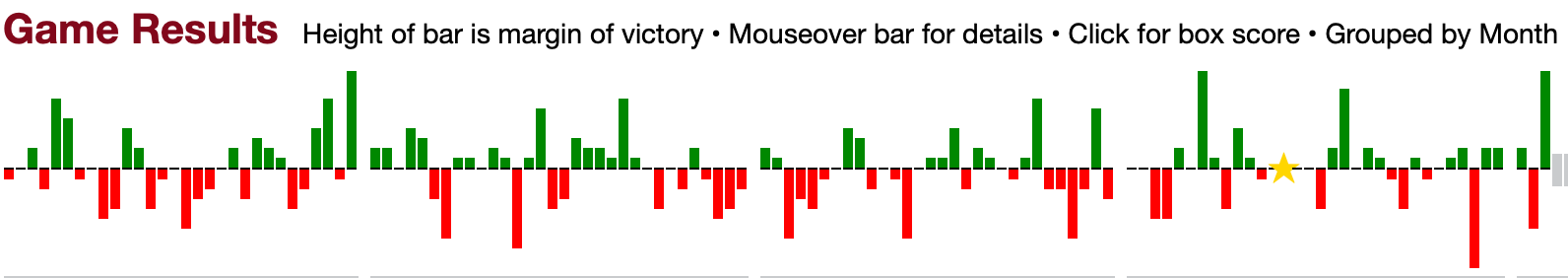 The Yankees need to find some consistency
