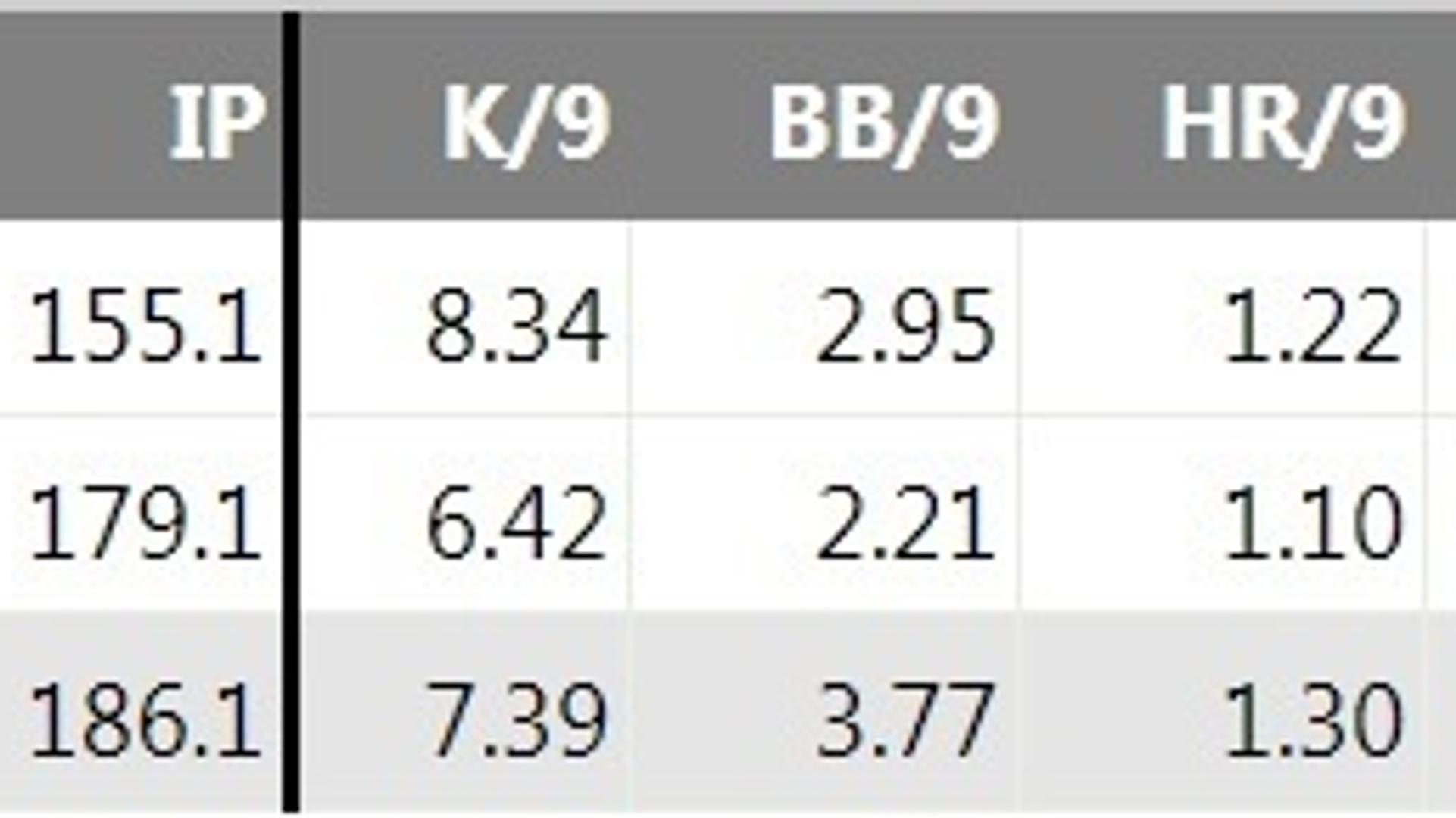 How Jordan Montgomery Can Avoid the Sophomore Slump