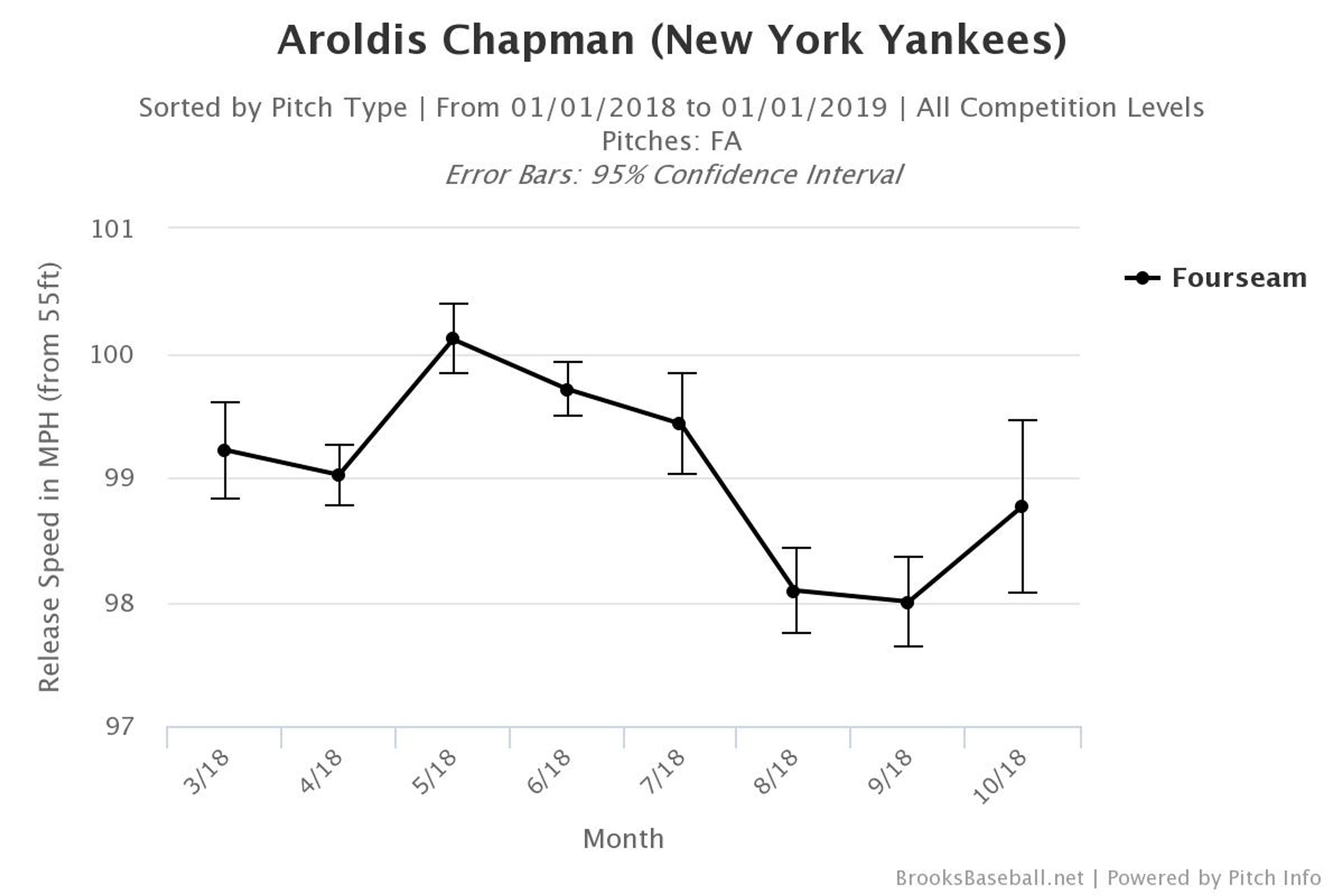 Forecasting the 2019 bullpen