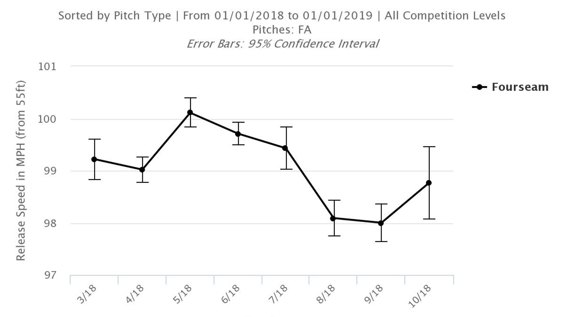 Forecasting the 2019 bullpen