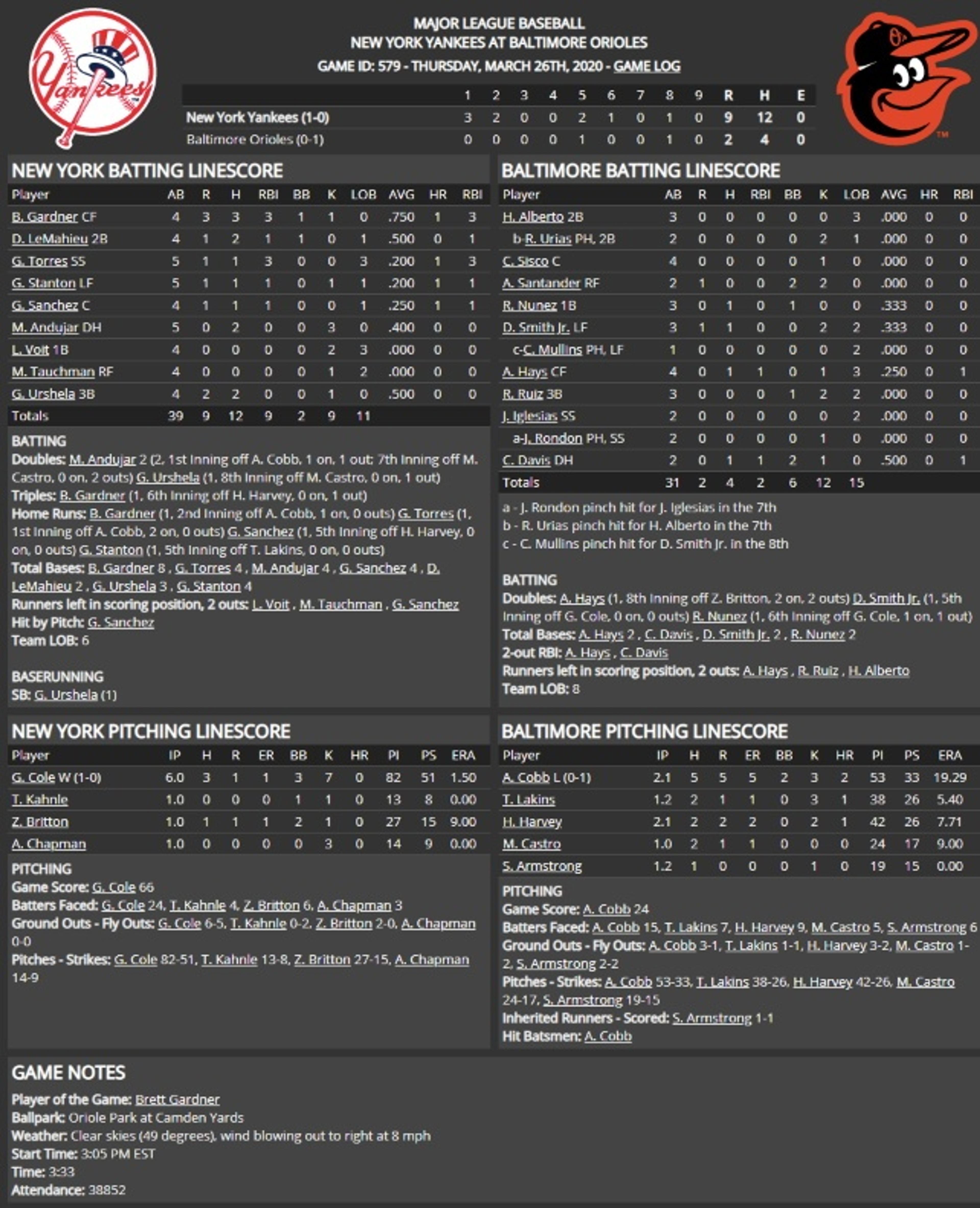 OOTP 21 Yankees' 2020 Opening Day