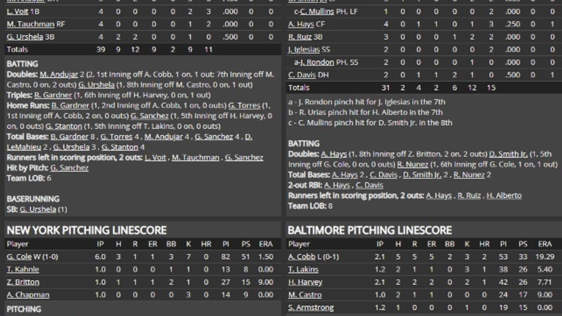 OOTP 21 Yankees' 2020 Opening Day