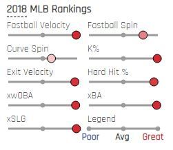 How the Yankee pitchers stack up: Part 2 Bullpen