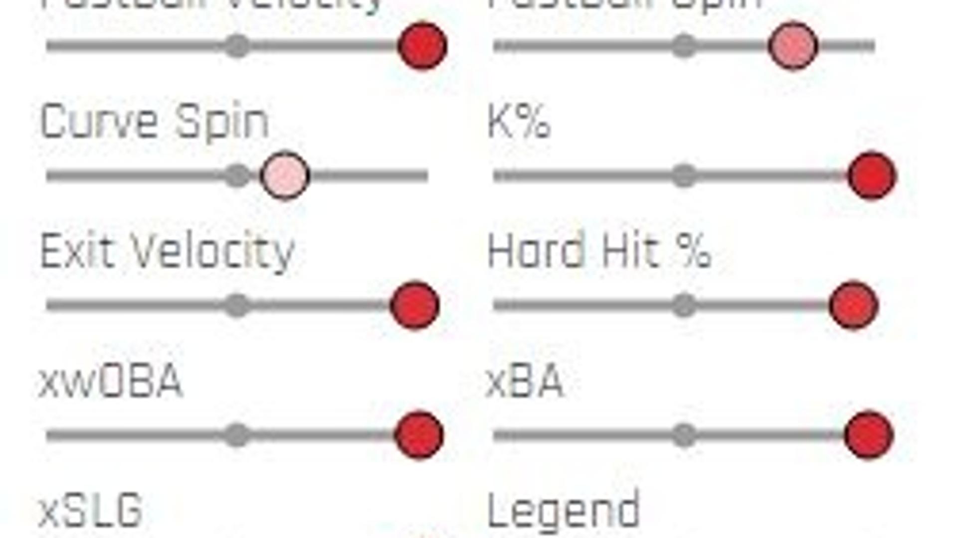 How the Yankee pitchers stack up: Part 2 Bullpen