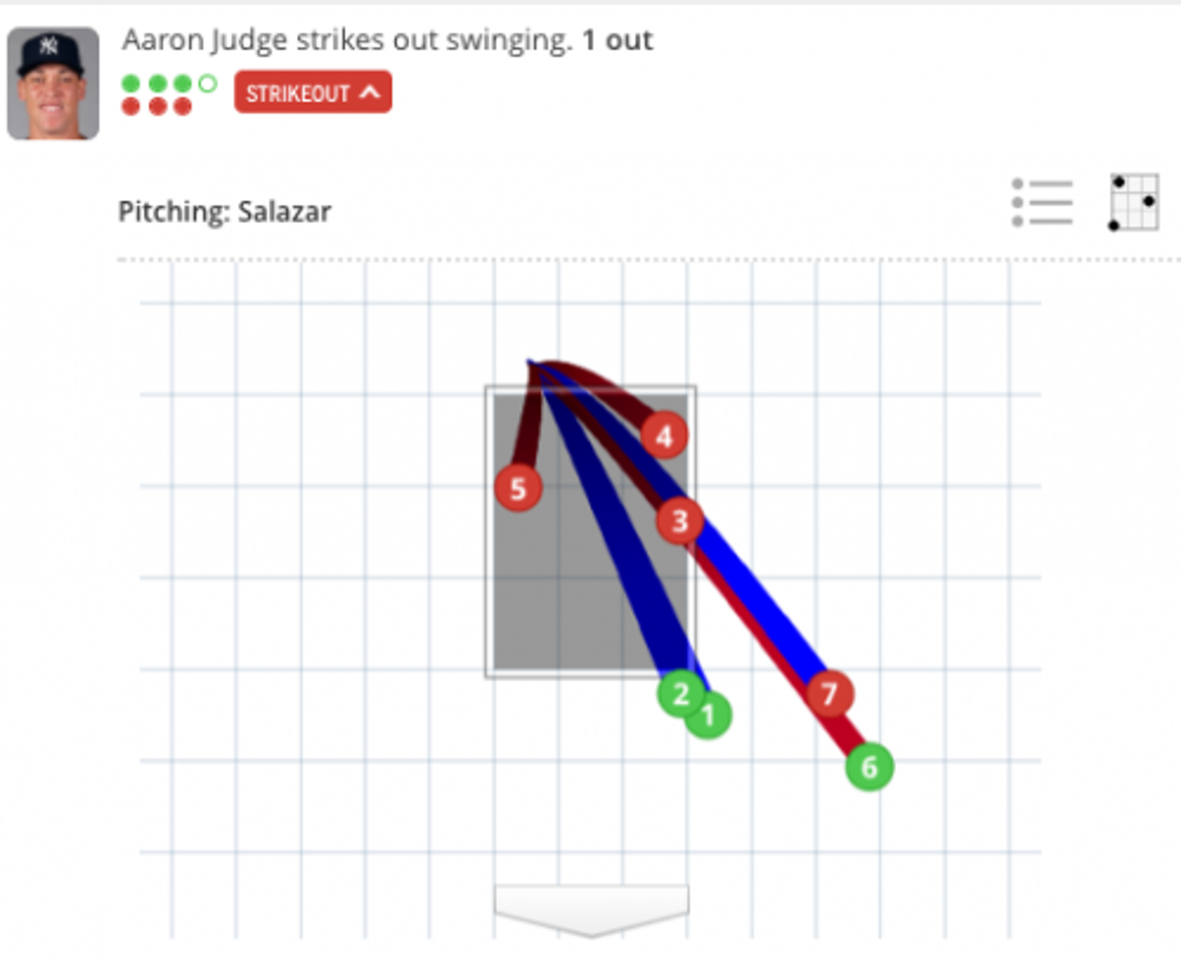 Why Judge setting the strikeout record means absolutely nothing