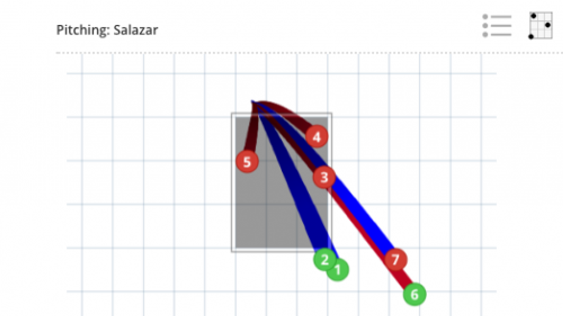 Why Judge setting the strikeout record means absolutely nothing
