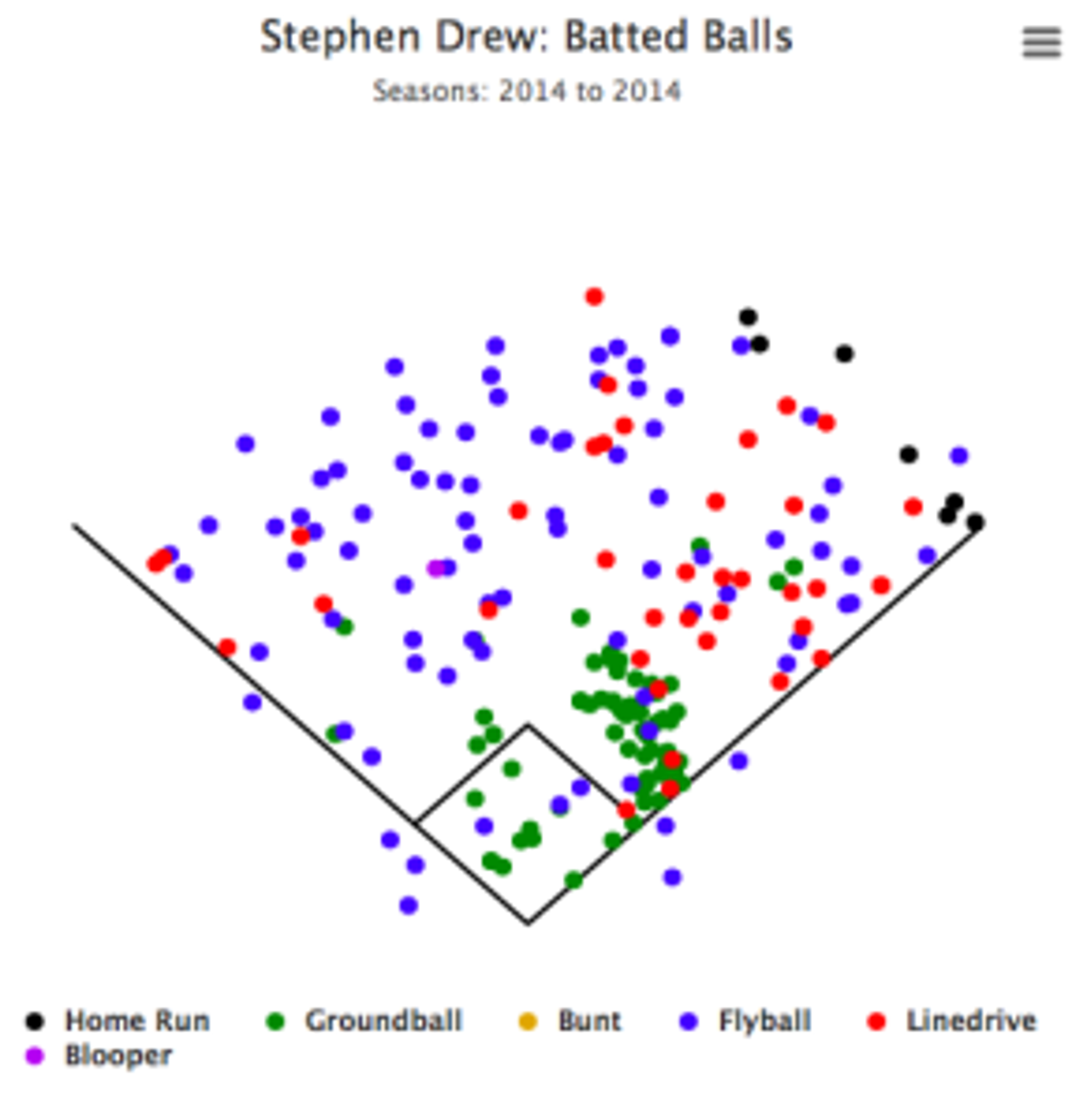 DrewBalls2014