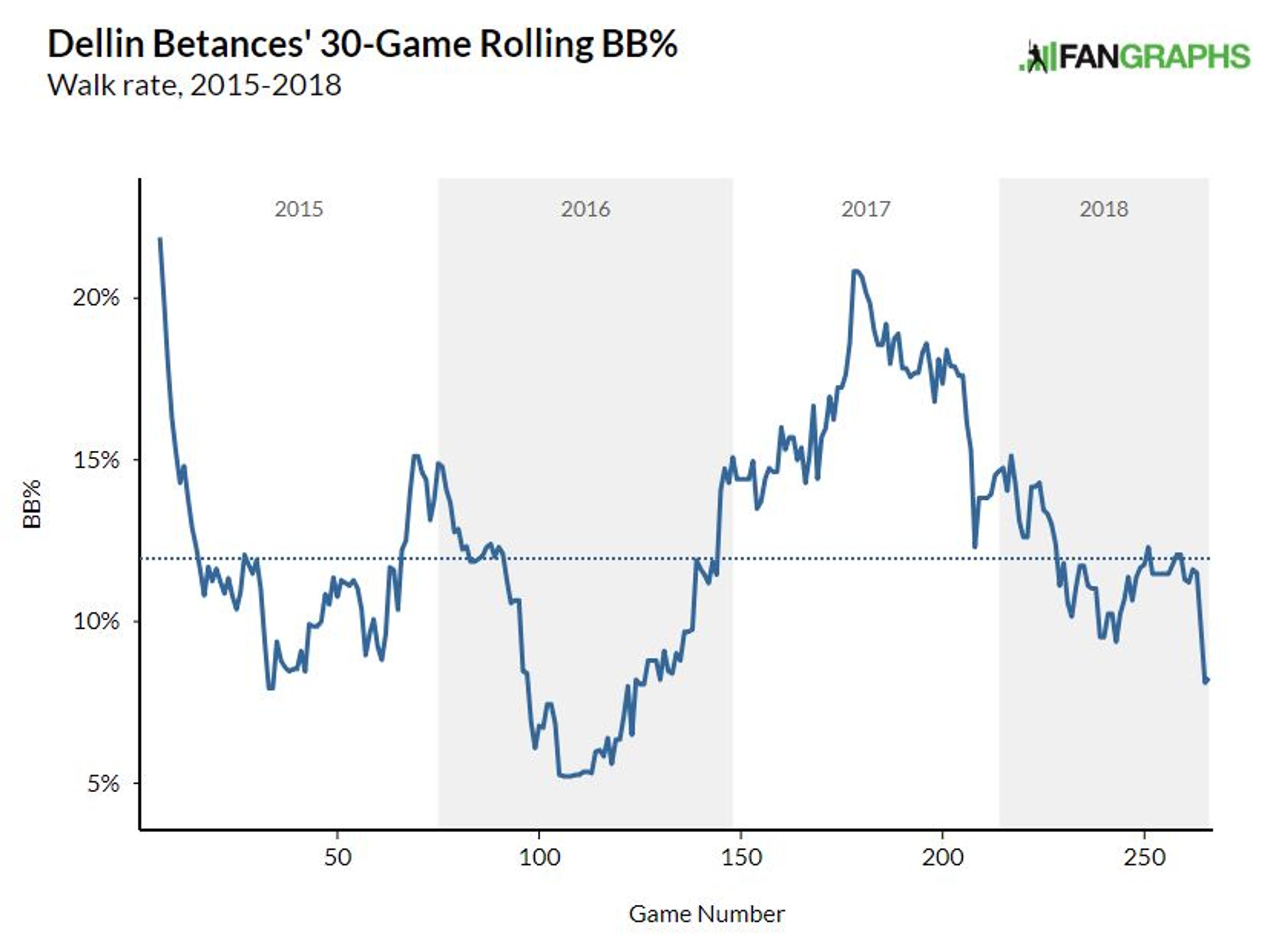 Dellin Betances is back to his old self