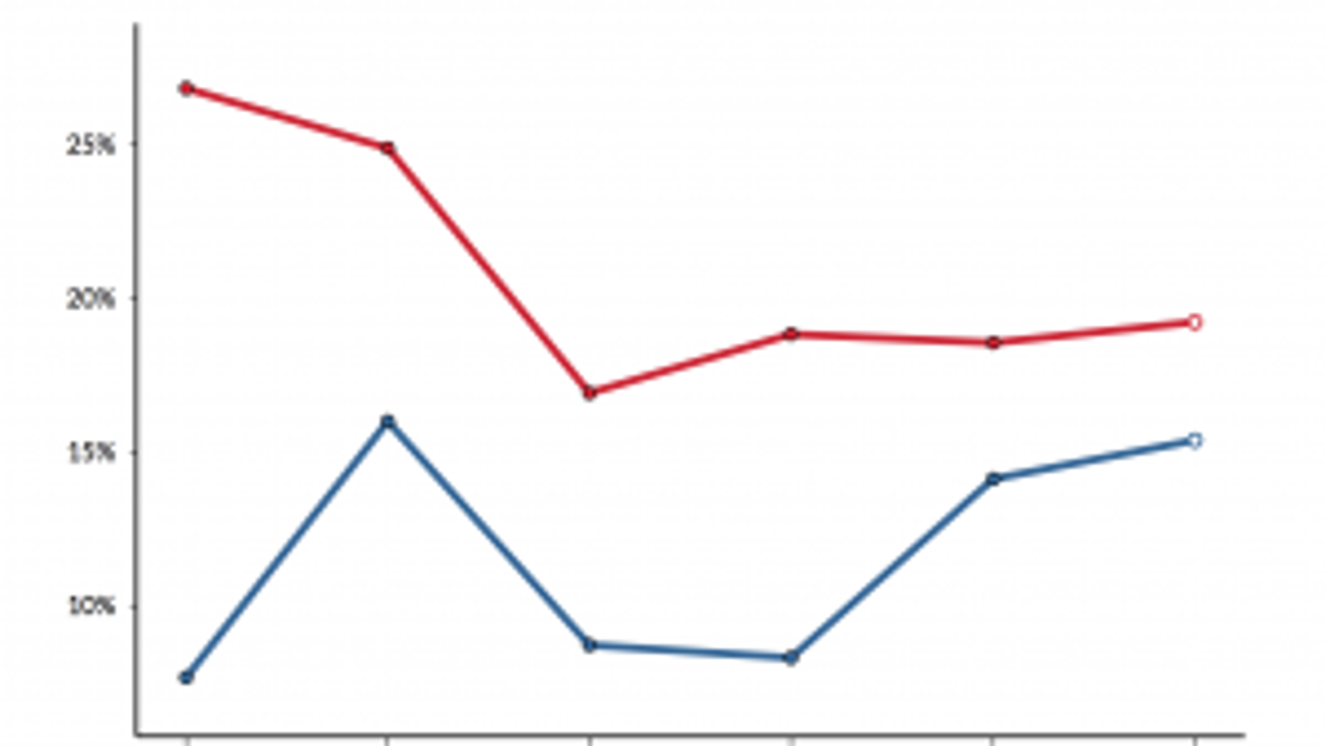 How Aaron Hicks has become the Yankees center fielder of the future