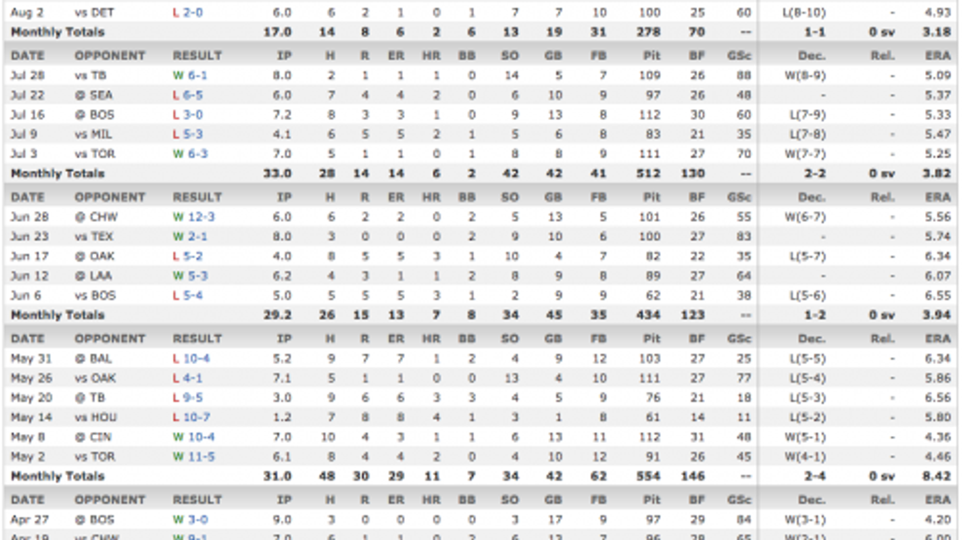 Yankees should be cautiously optimistic about Tanaka’s outing