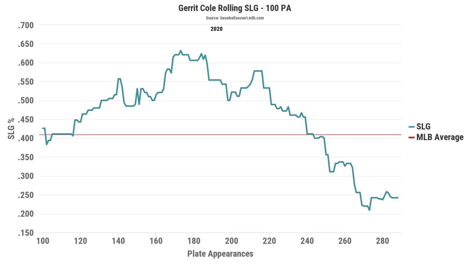It's Cole's time to shine