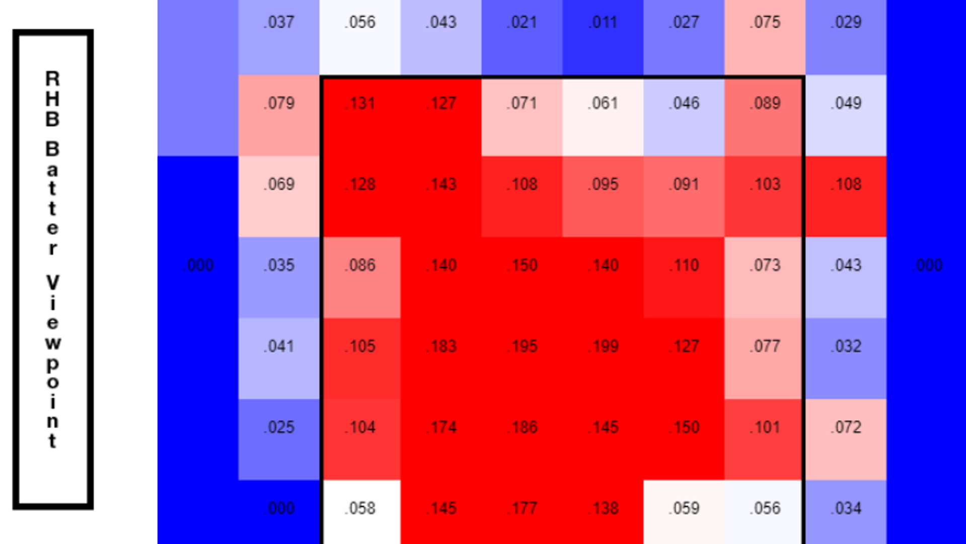 Spinning the hits: DJ LeMahieu and the AL MVP