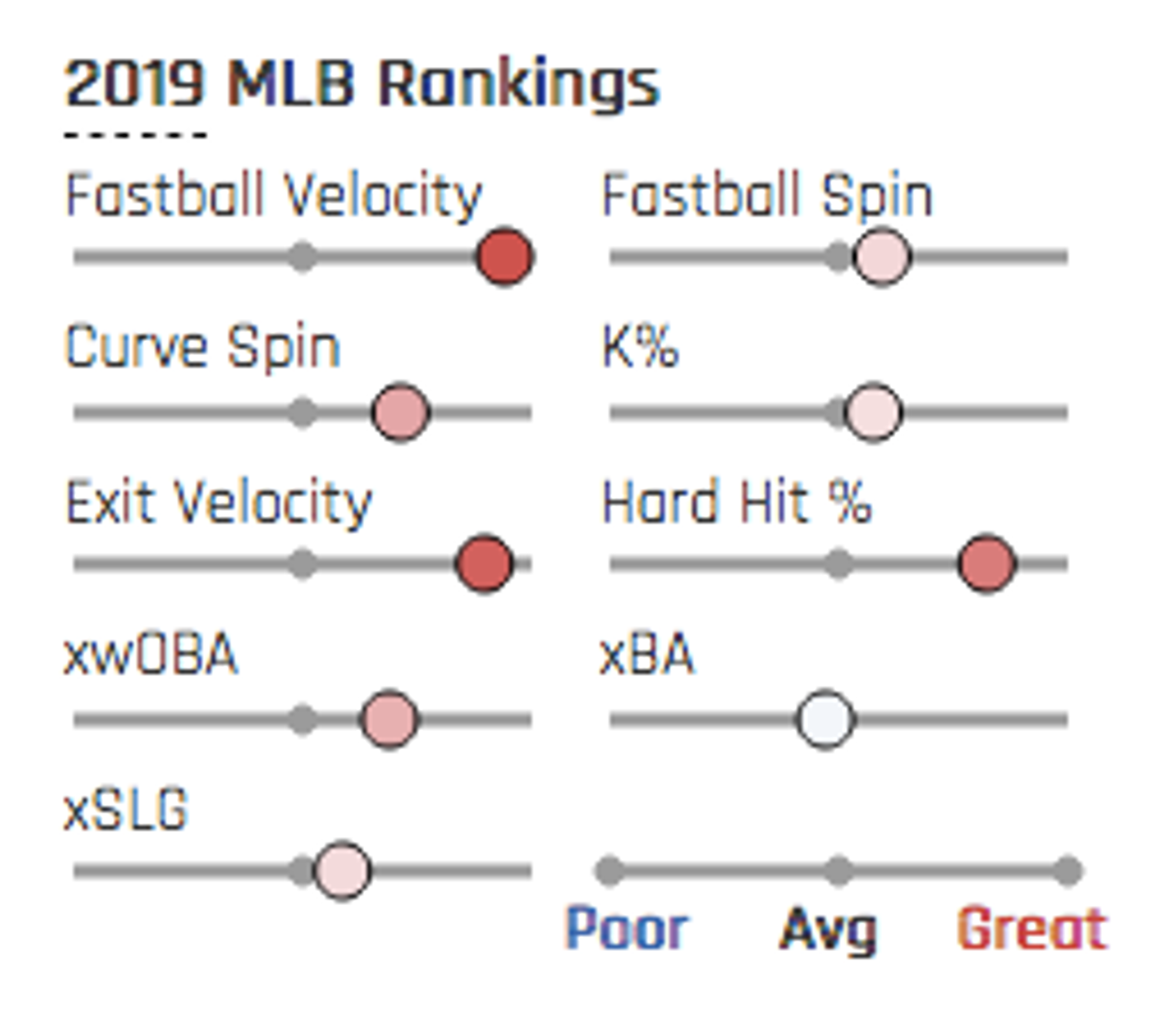Zack Wheeler isn’t some clearance rack arm