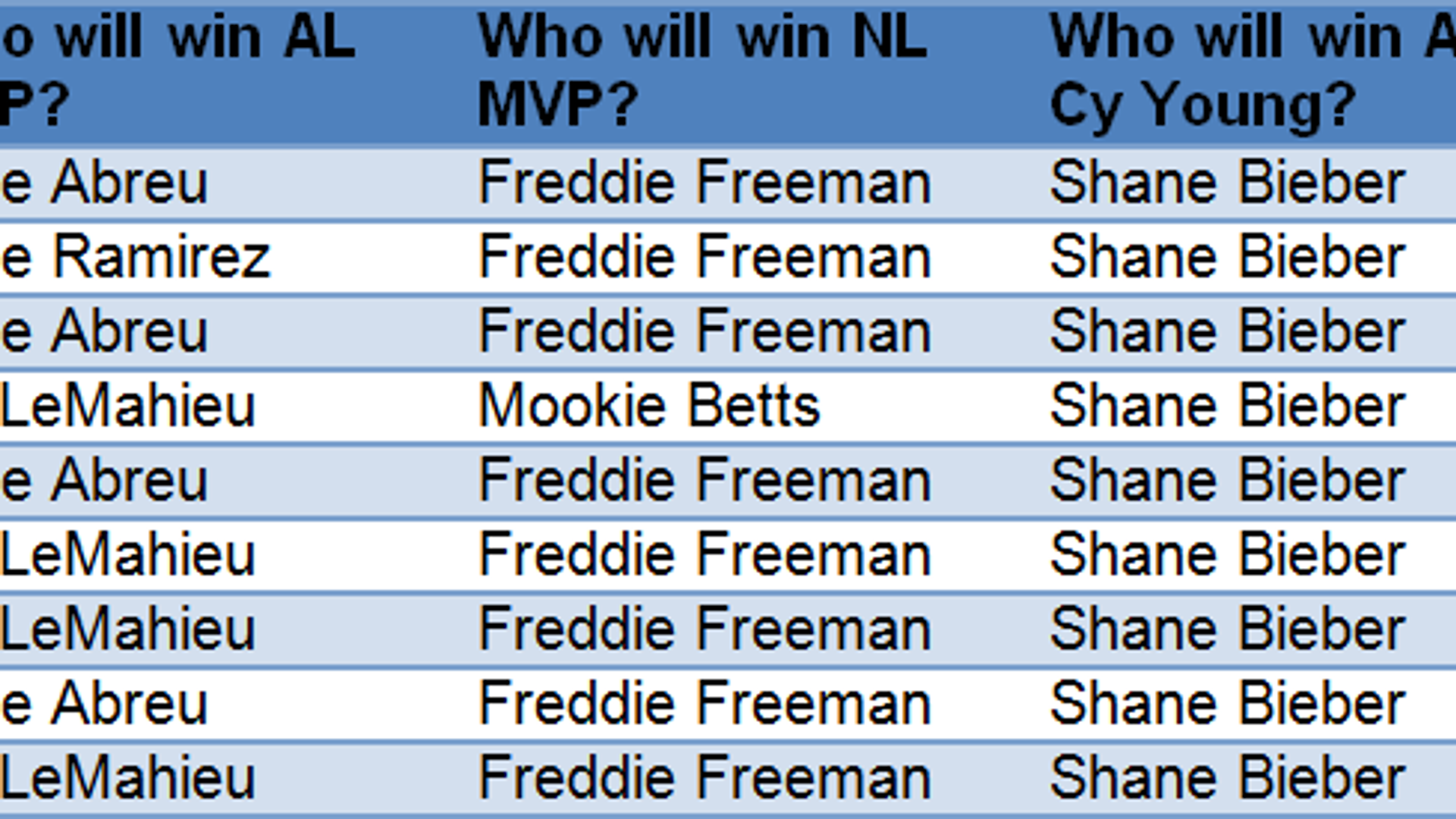 Bronx Pinstripes 2020 MLB Awards