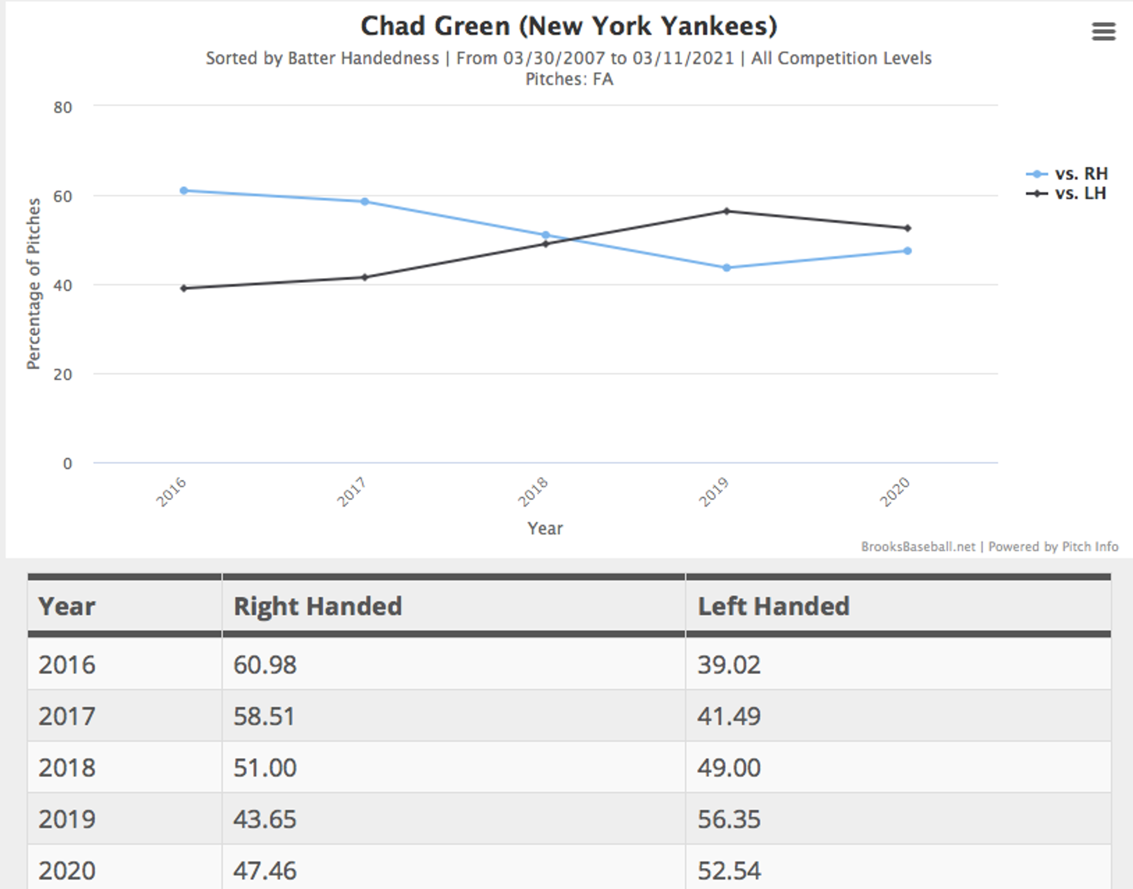 Green, O'Day among reasons Yankees don't need to add lefty reliever