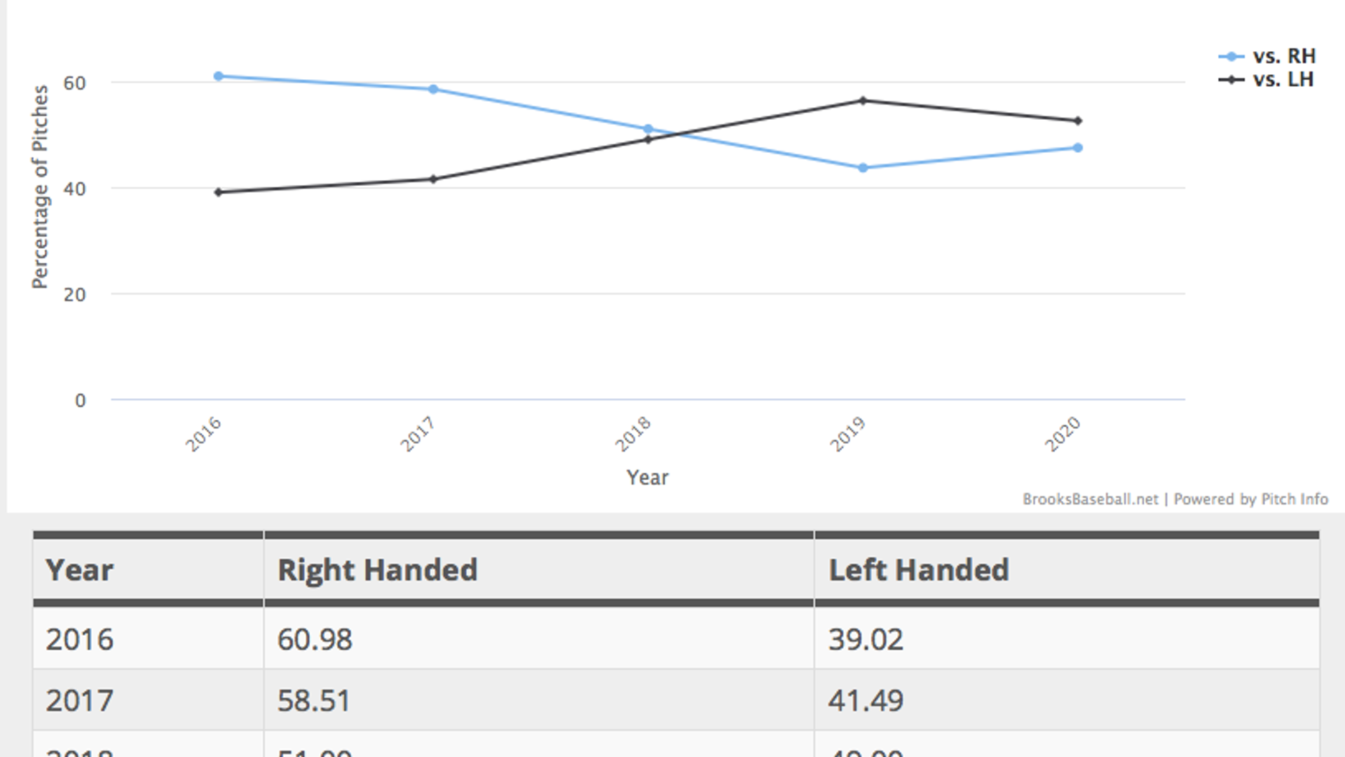 Green, O'Day among reasons Yankees don't need to add lefty reliever