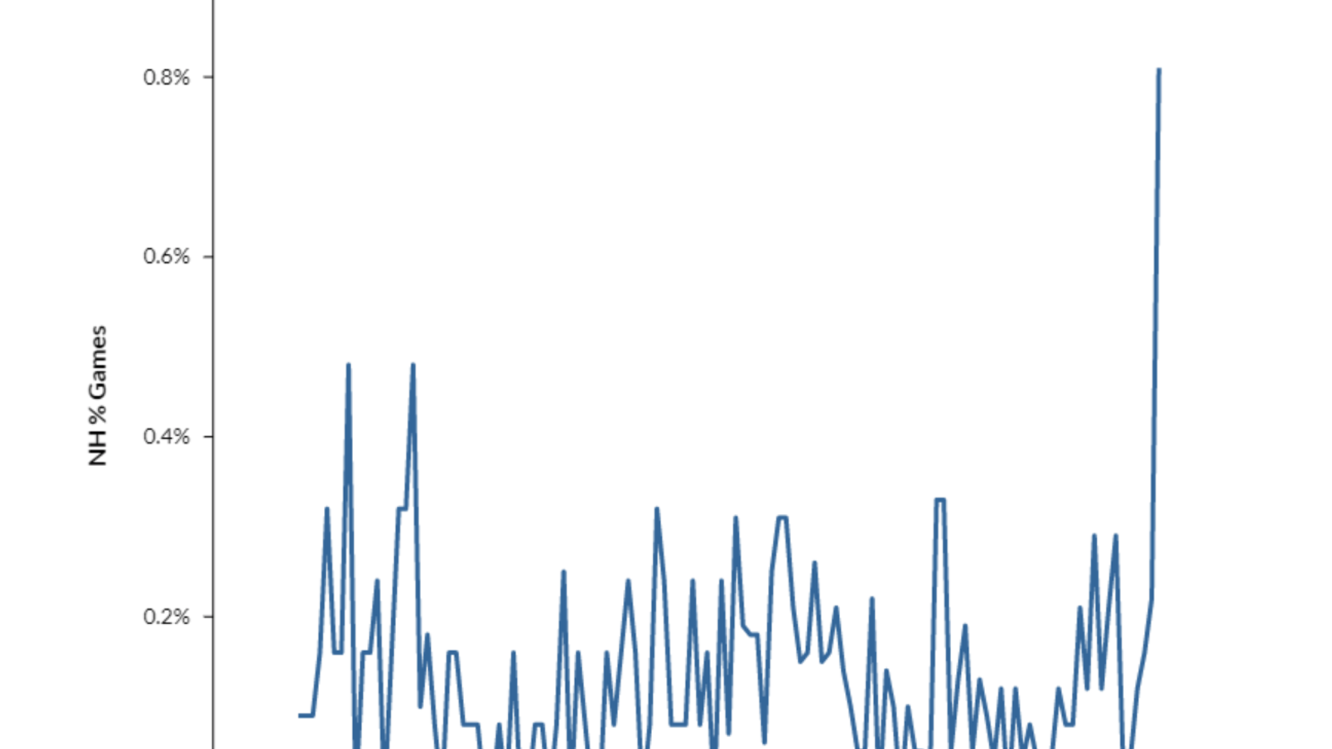 Even in 2021, Kluber's no-no is still impressive