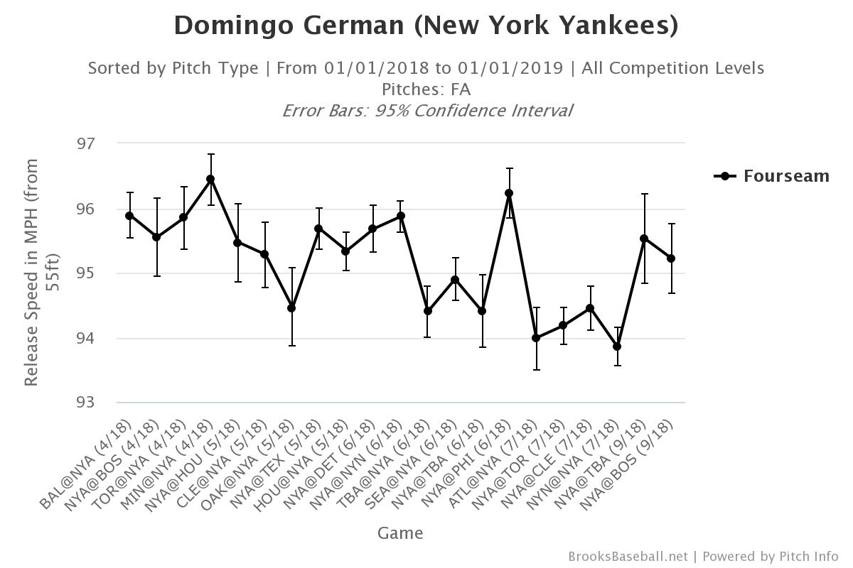 The evolution of Domingo German