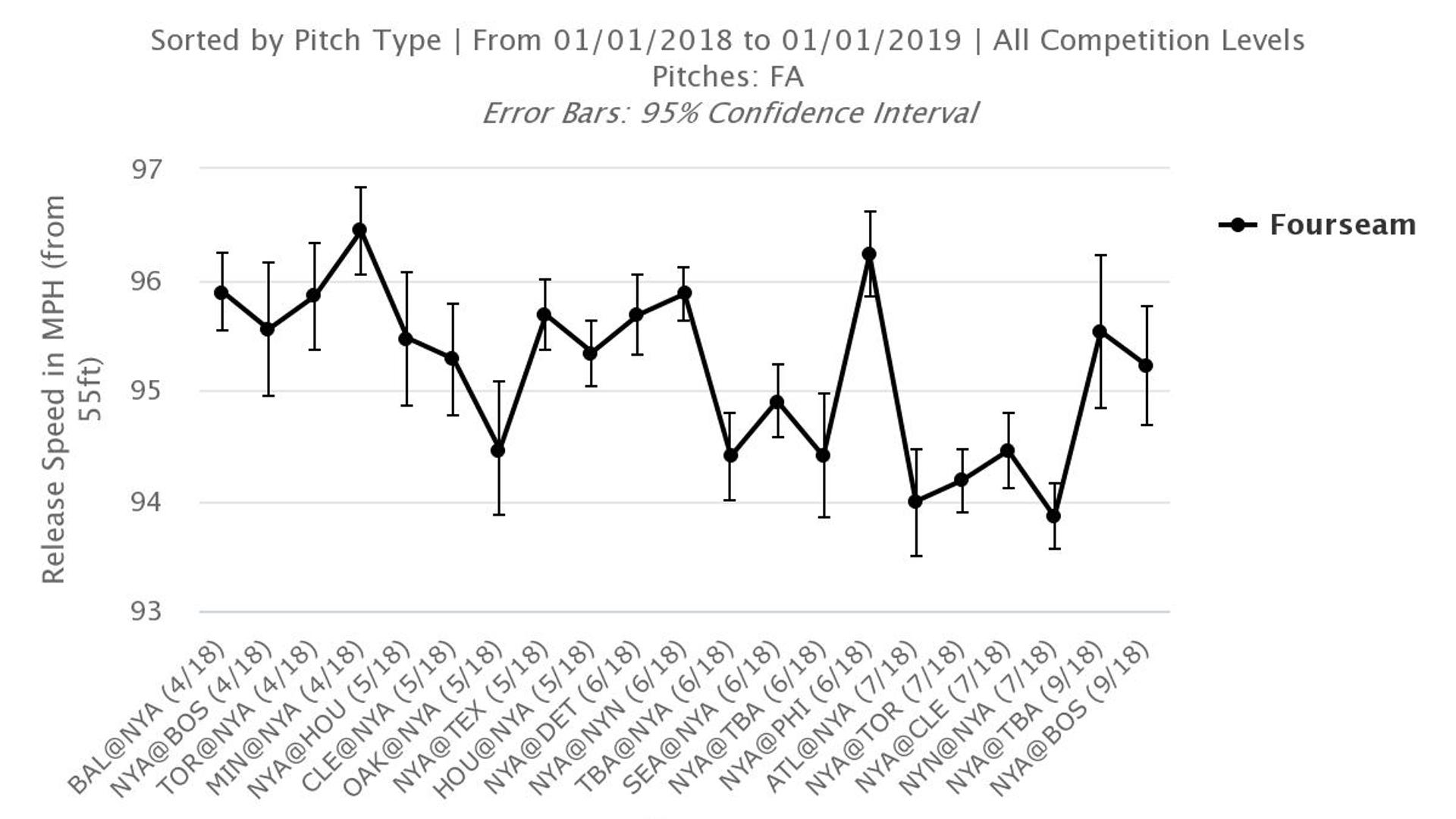 The evolution of Domingo German