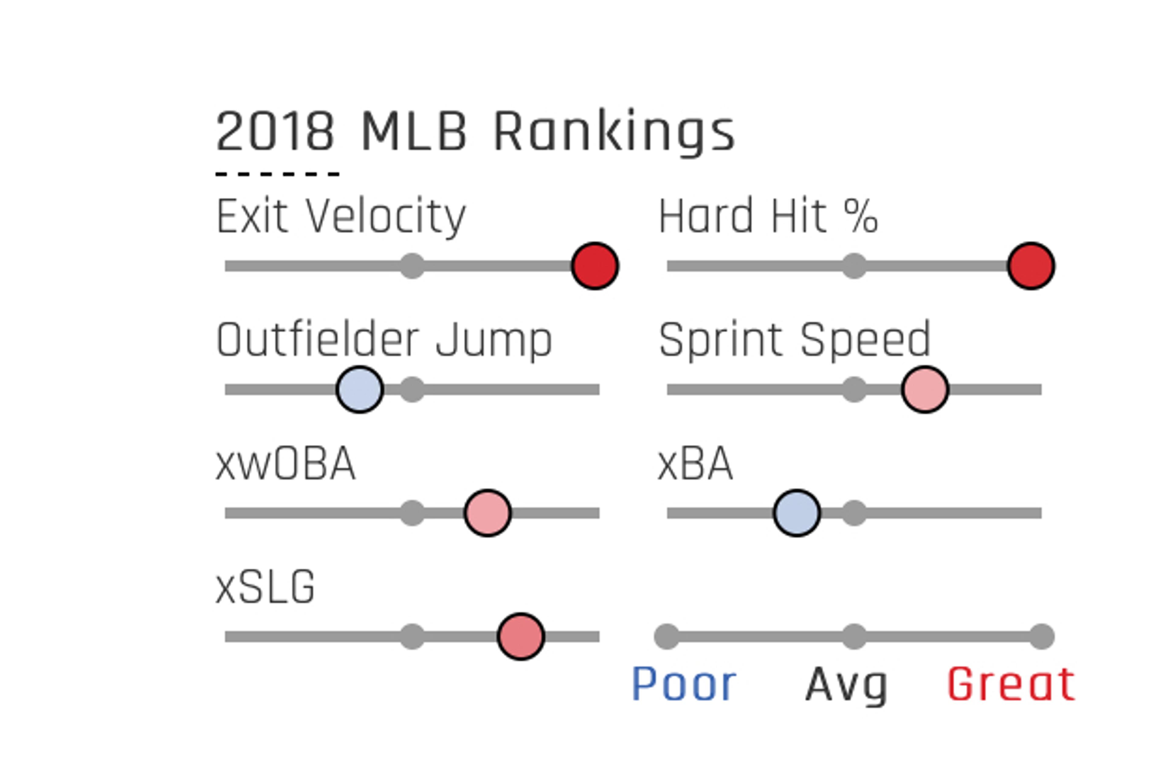 Giancarlo Stanton doesn’t need to be Johnny Hustle