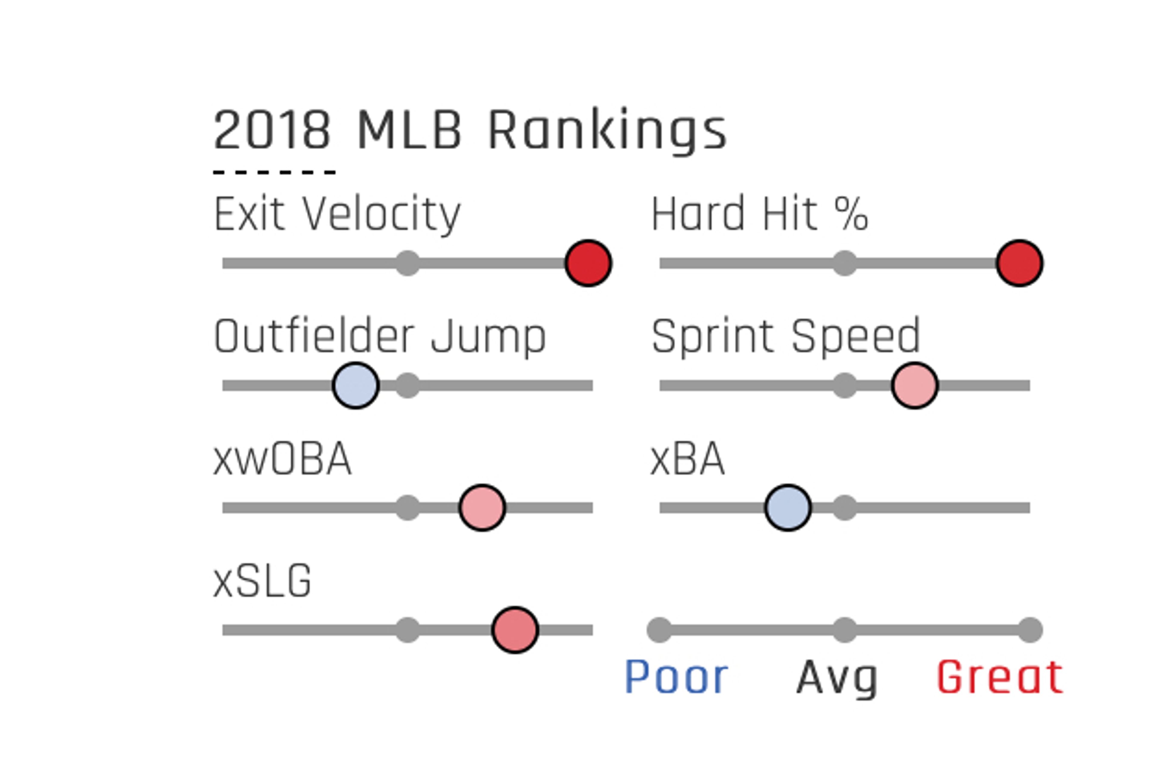 Giancarlo Stanton doesn’t need to be Johnny Hustle