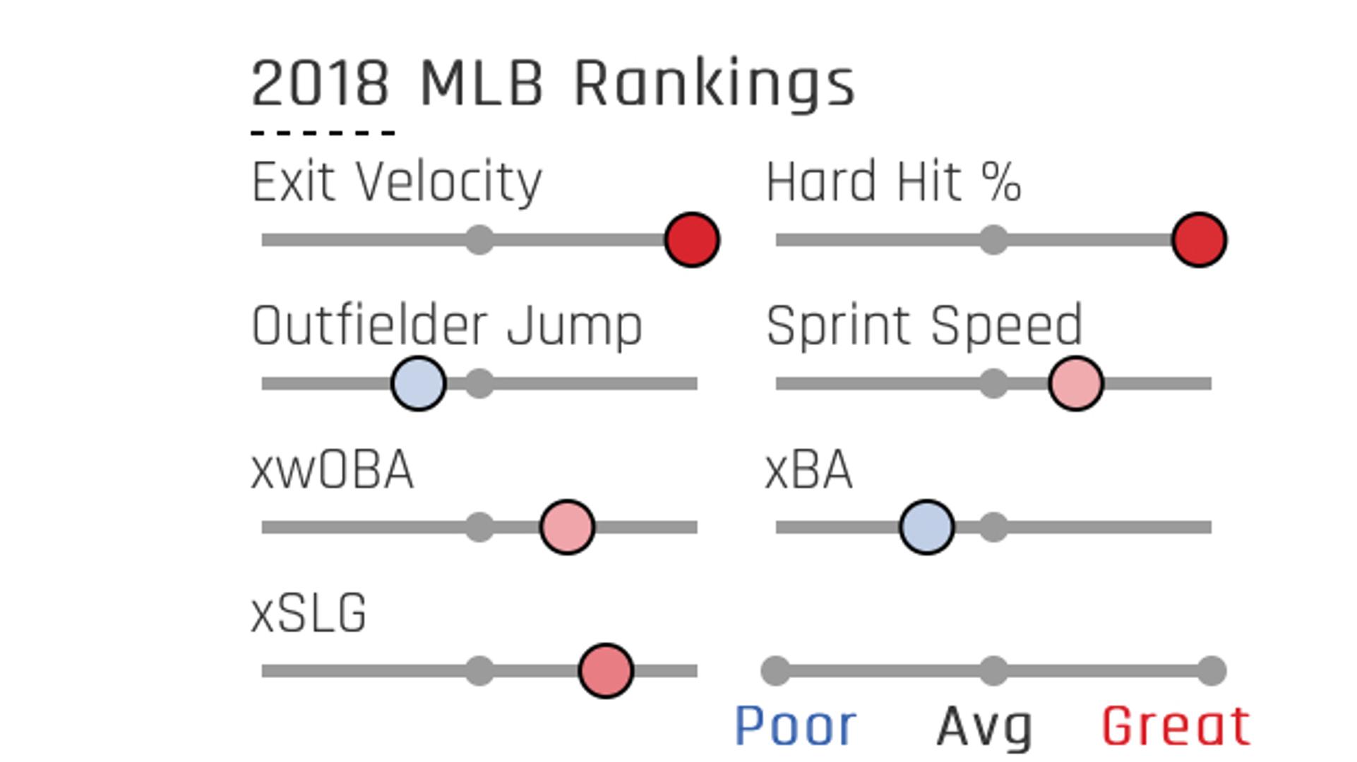 Giancarlo Stanton doesn’t need to be Johnny Hustle